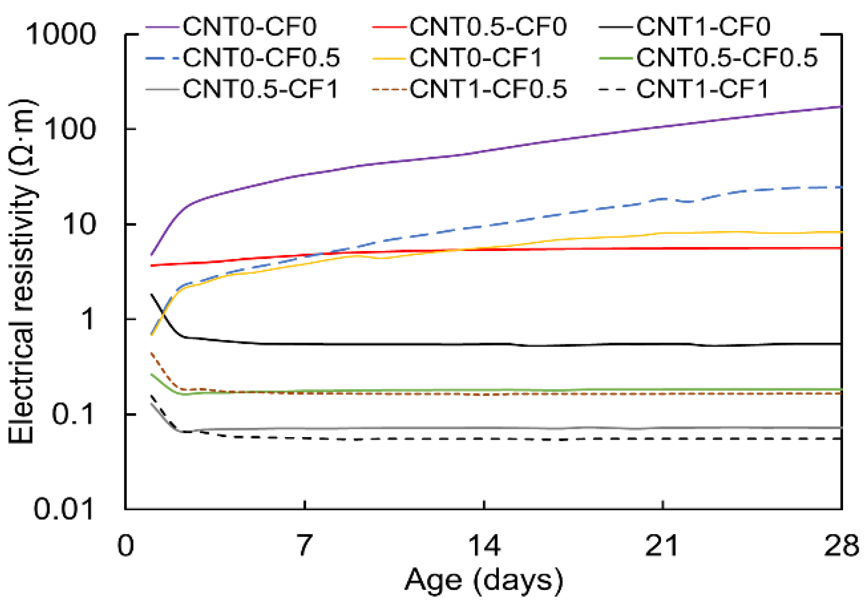 Materials 15 08055 g010