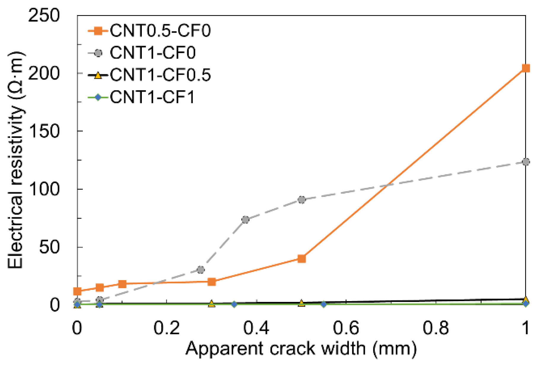 Materials 15 08055 g017