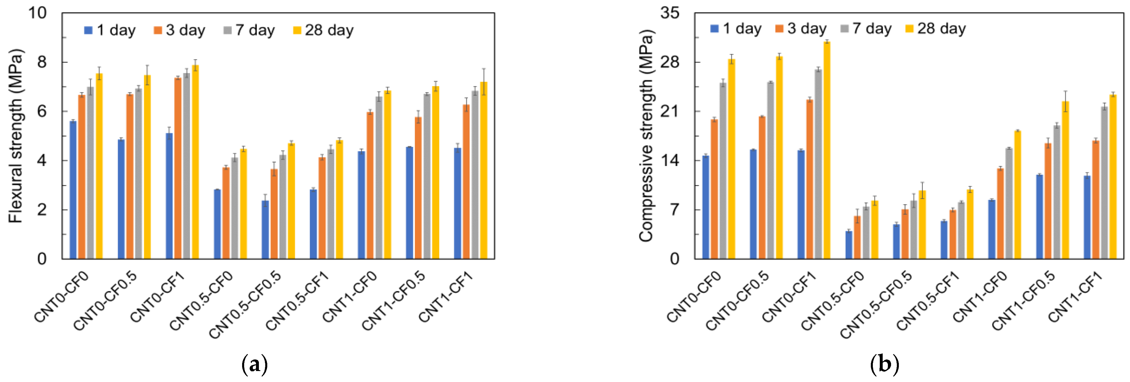 Materials 15 08055 g018