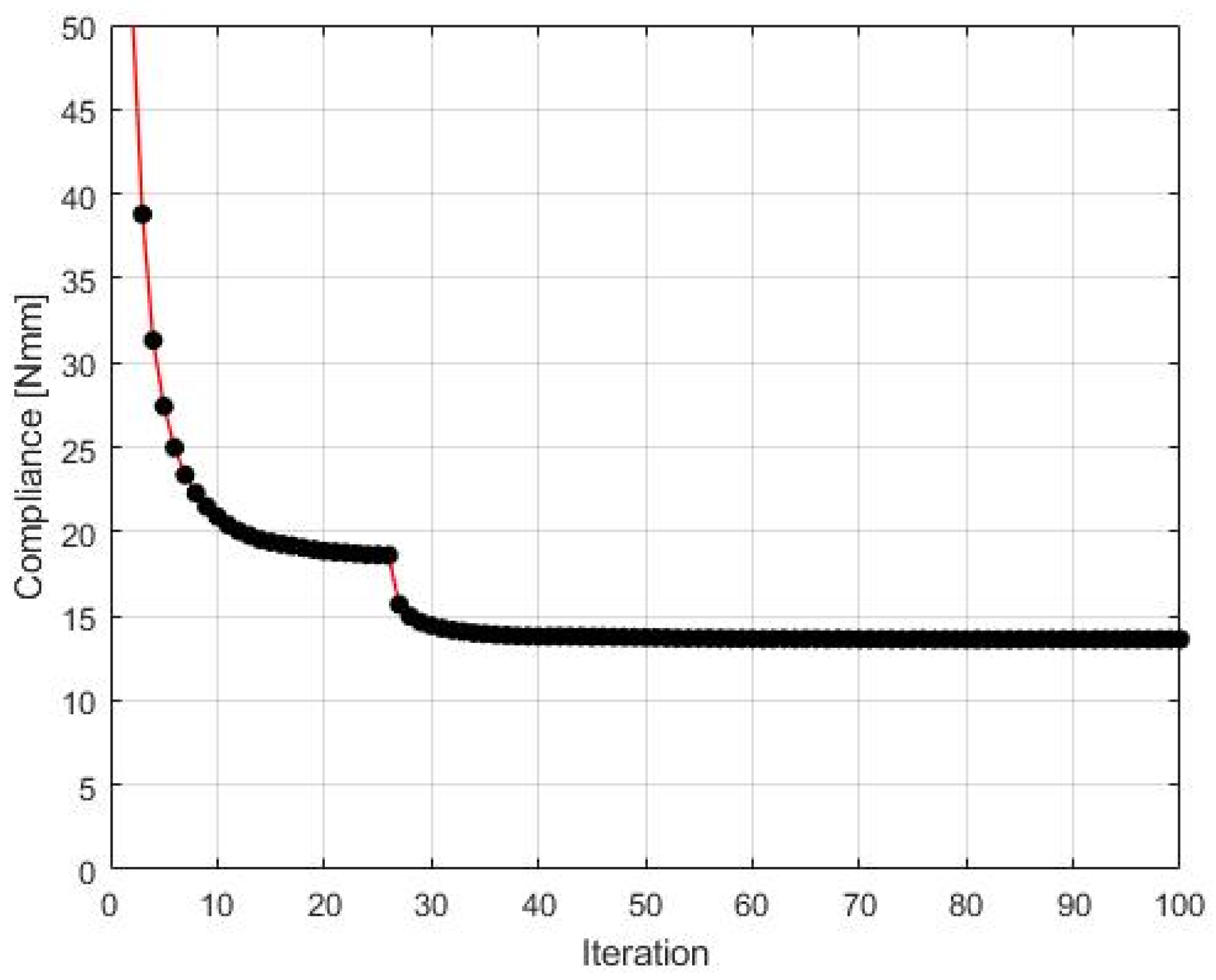 Materials 15 08057 g008