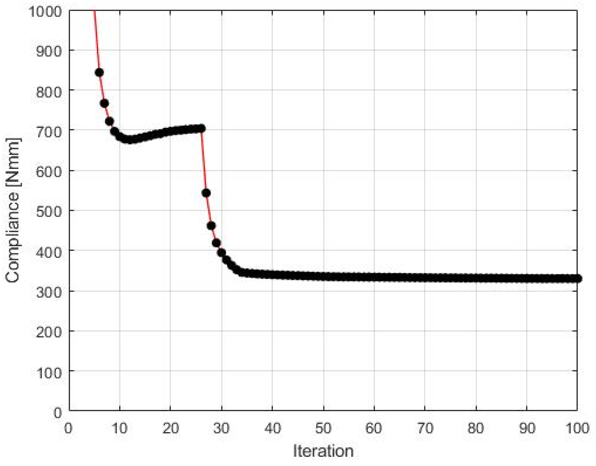 Materials 15 08057 g017