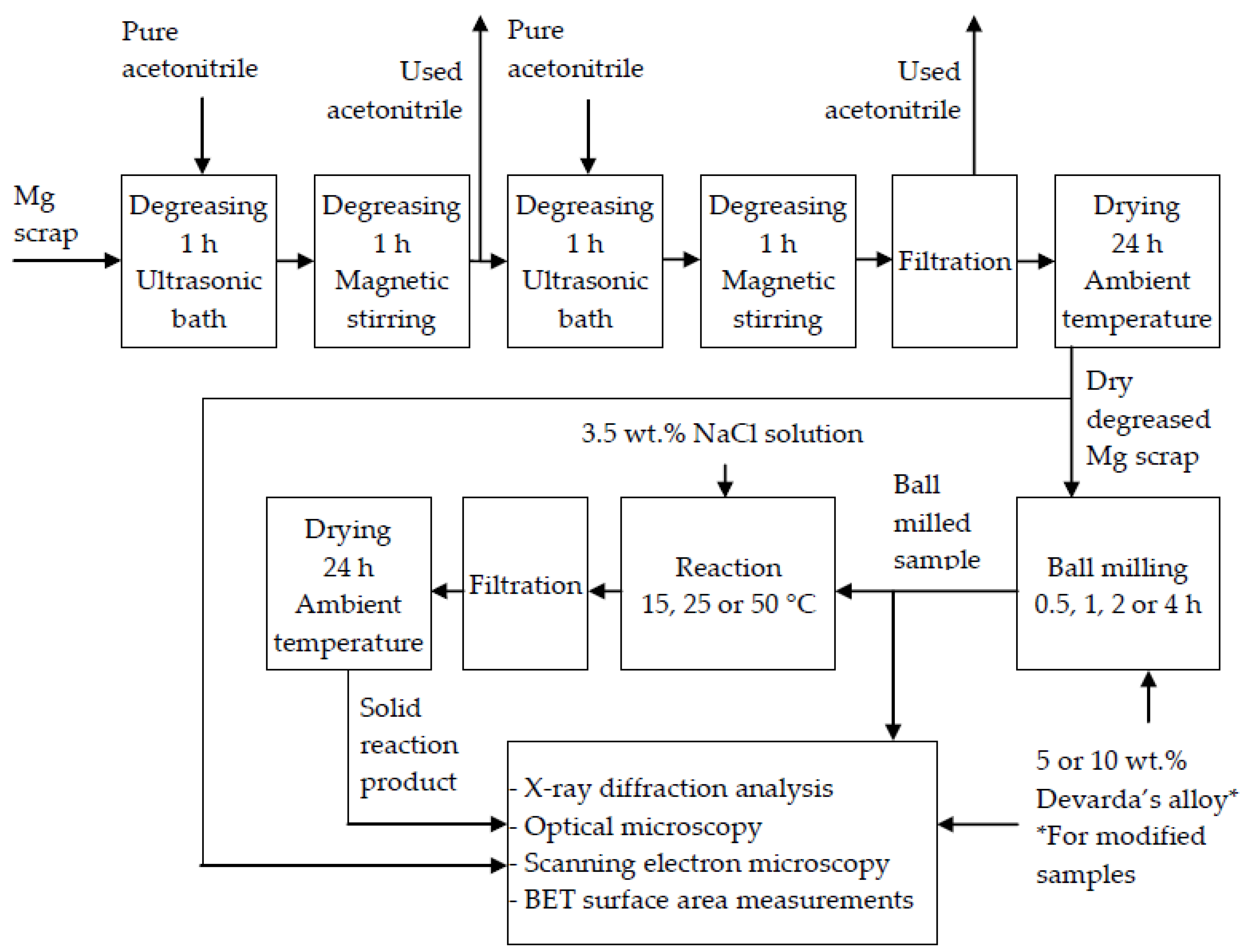 Materials 15 08058 g001 Materials 15 08058 g001
