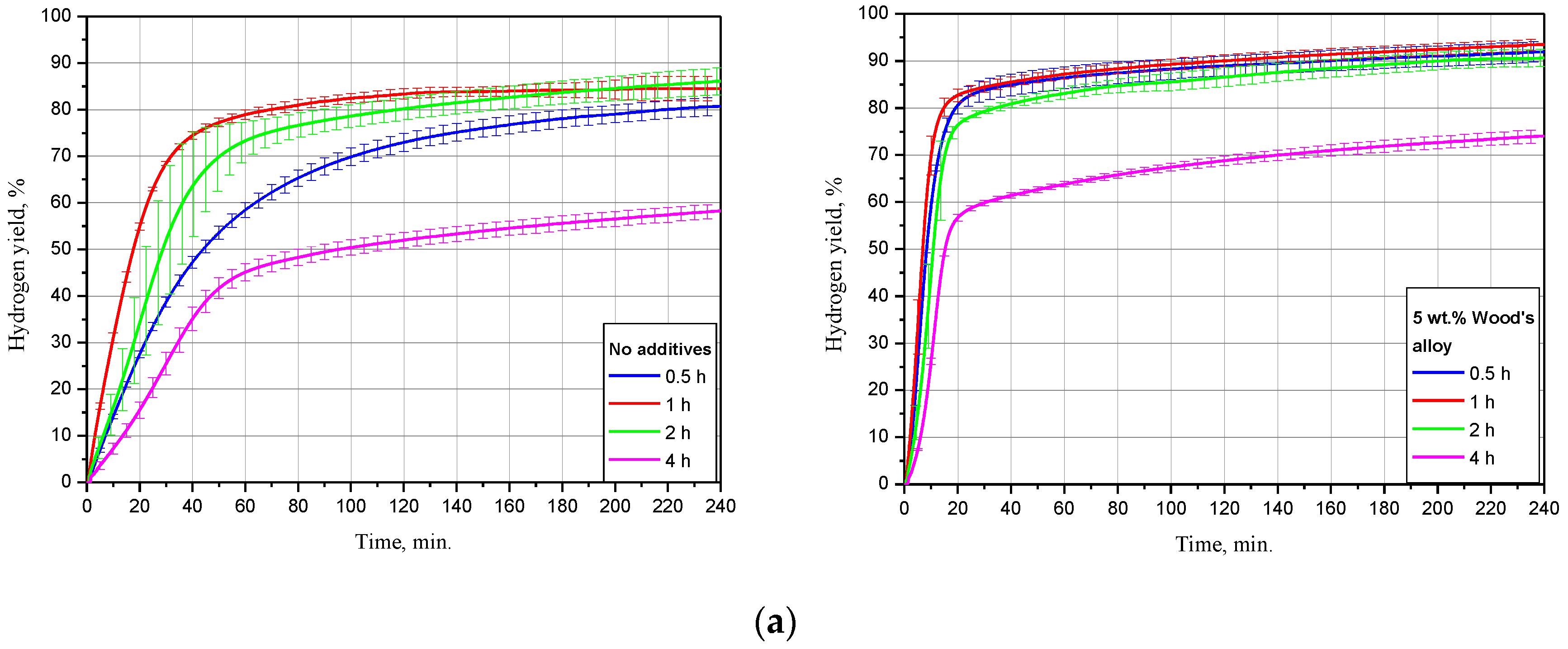 Materials 15 08058 g006a Materials 15 08058 g006a