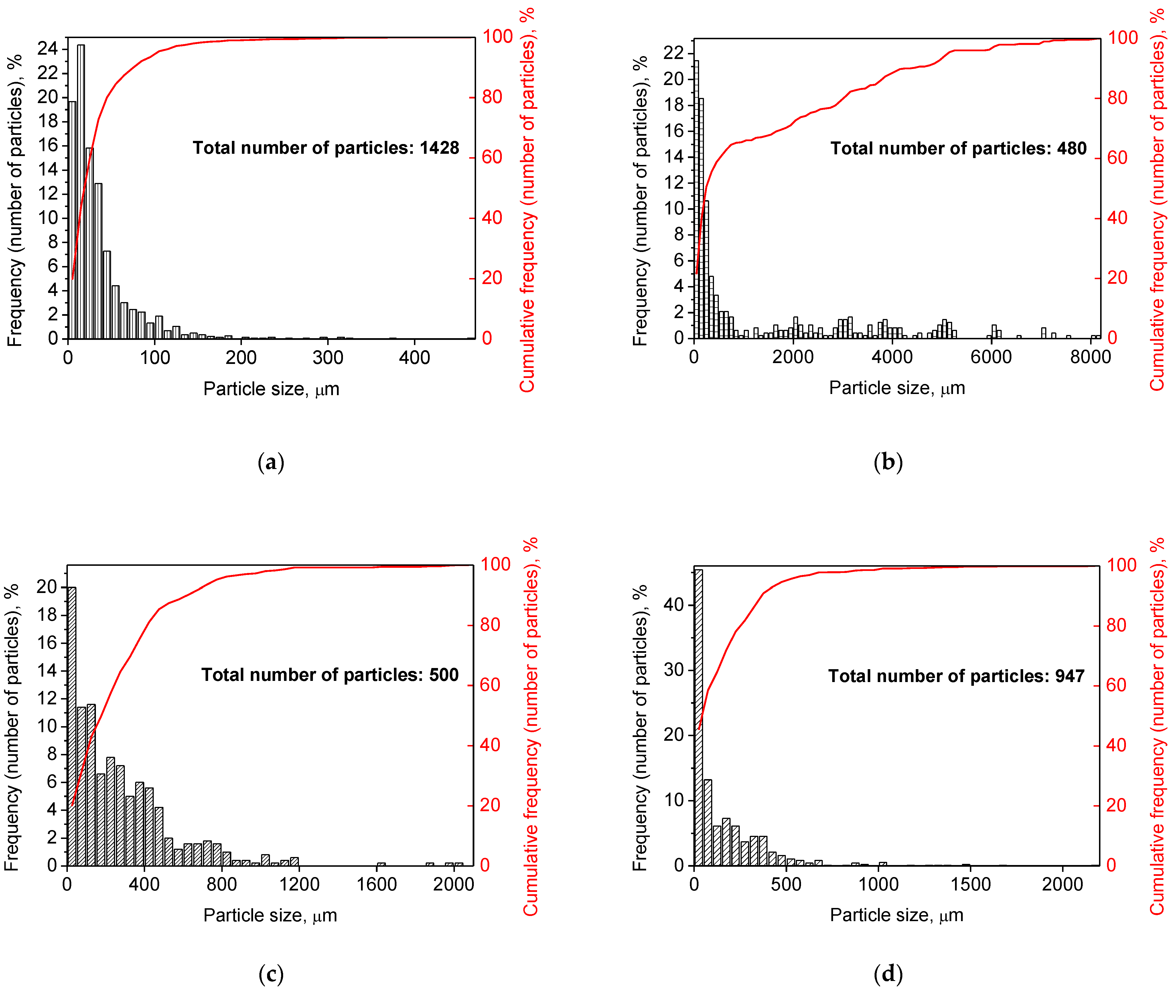 Materials 15 08058 g0a1a Materials 15 08058 g0a1a