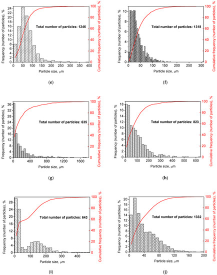 Materials 15 08058 g0a1b Materials 15 08058 g0a1b