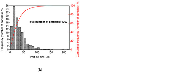 Materials 15 08058 g0a1c