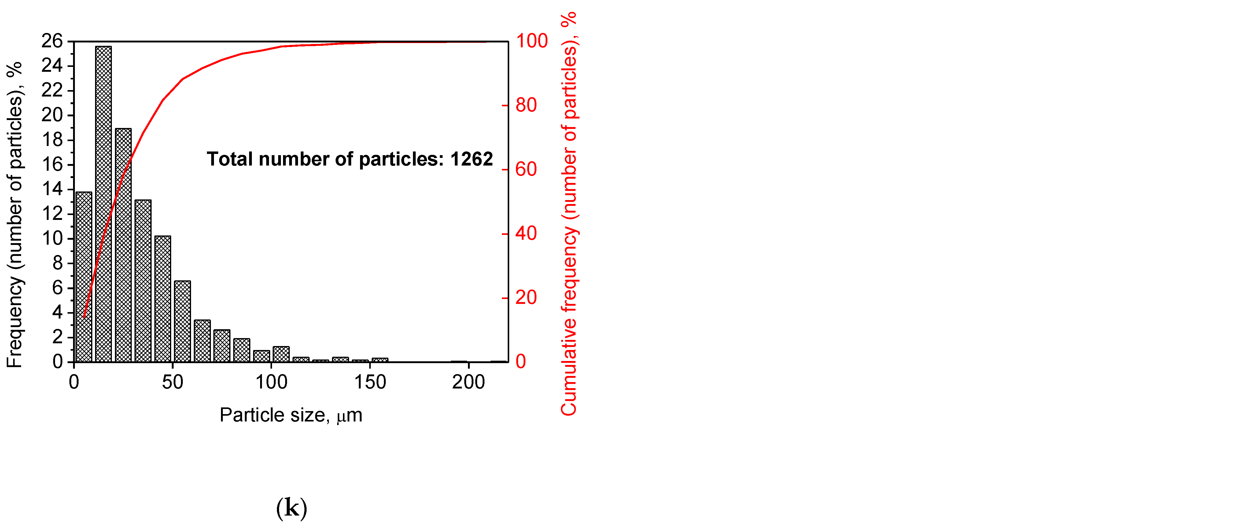 Materials 15 08058 g0a1c Materials 15 08058 g0a1c