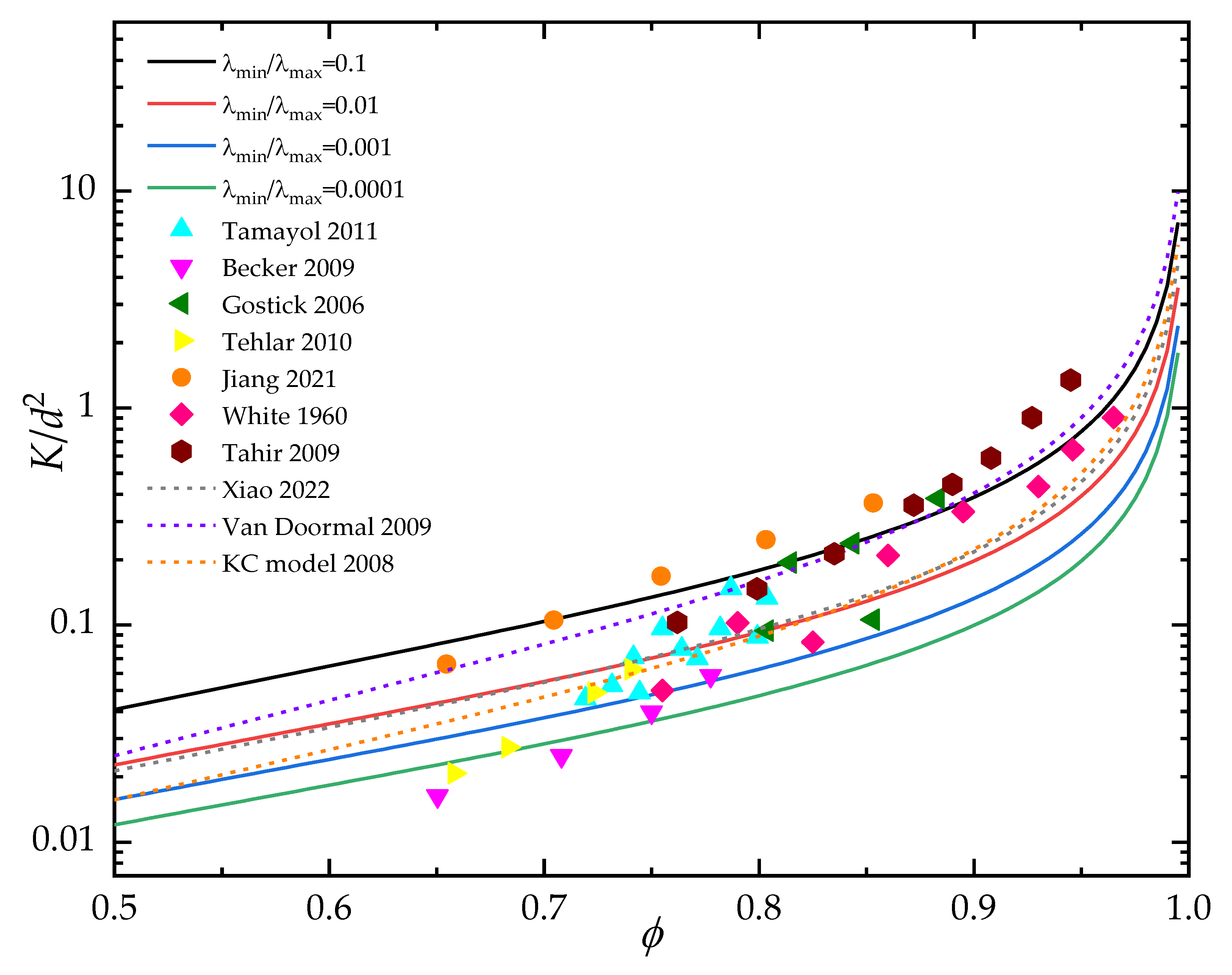 Materials 15 08064 g005