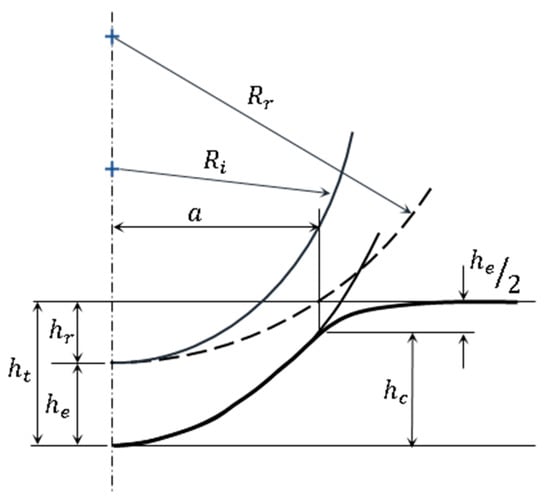Materials 15 08072 g0a1 550