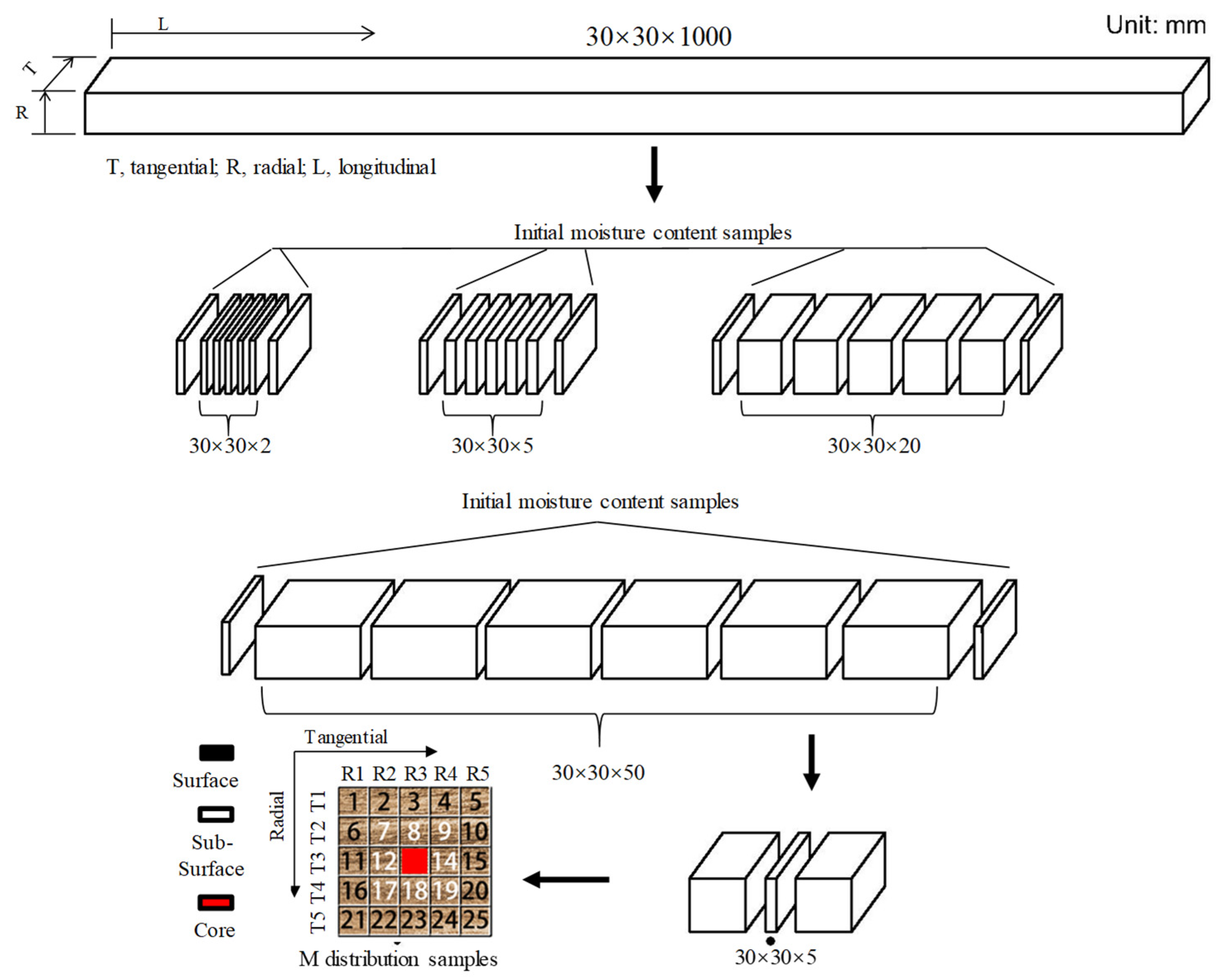 Materials 15 08073 g001