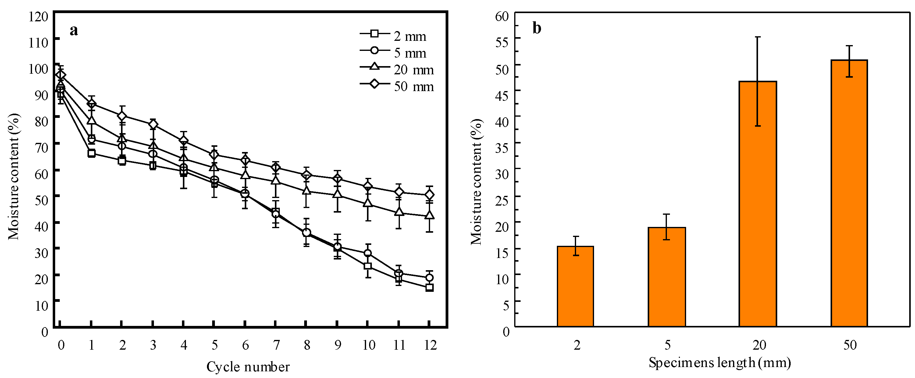 Materials 15 08073 g003