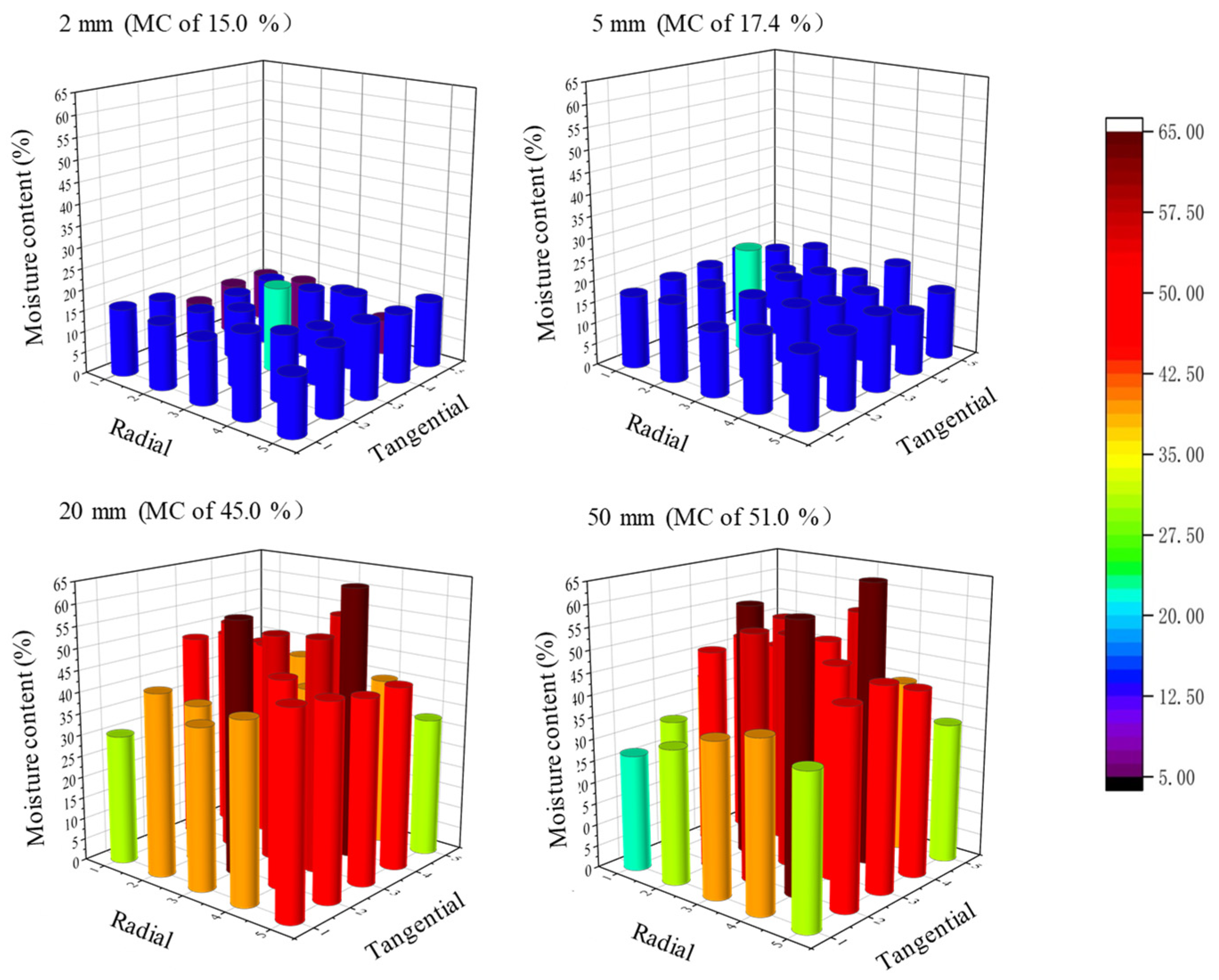 Materials 15 08073 g004