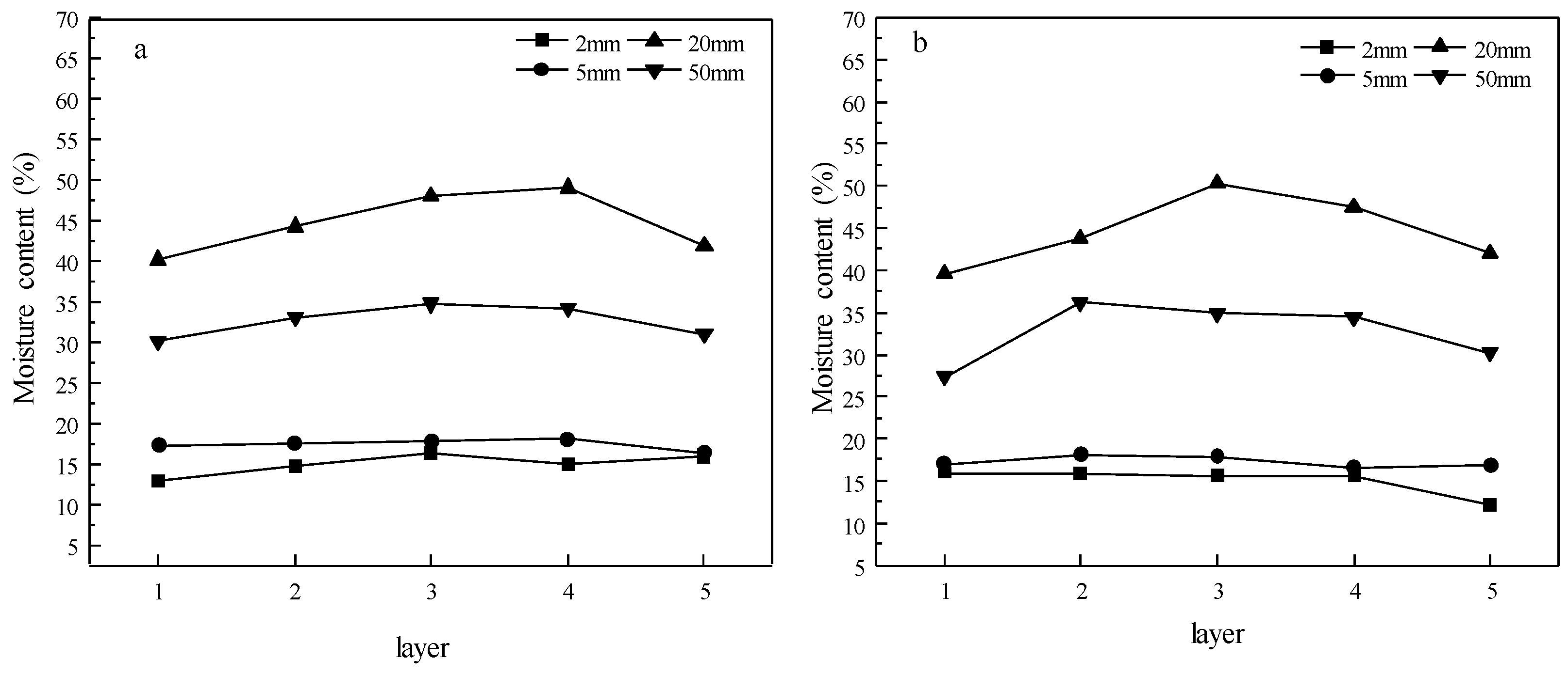 Materials 15 08073 g005
