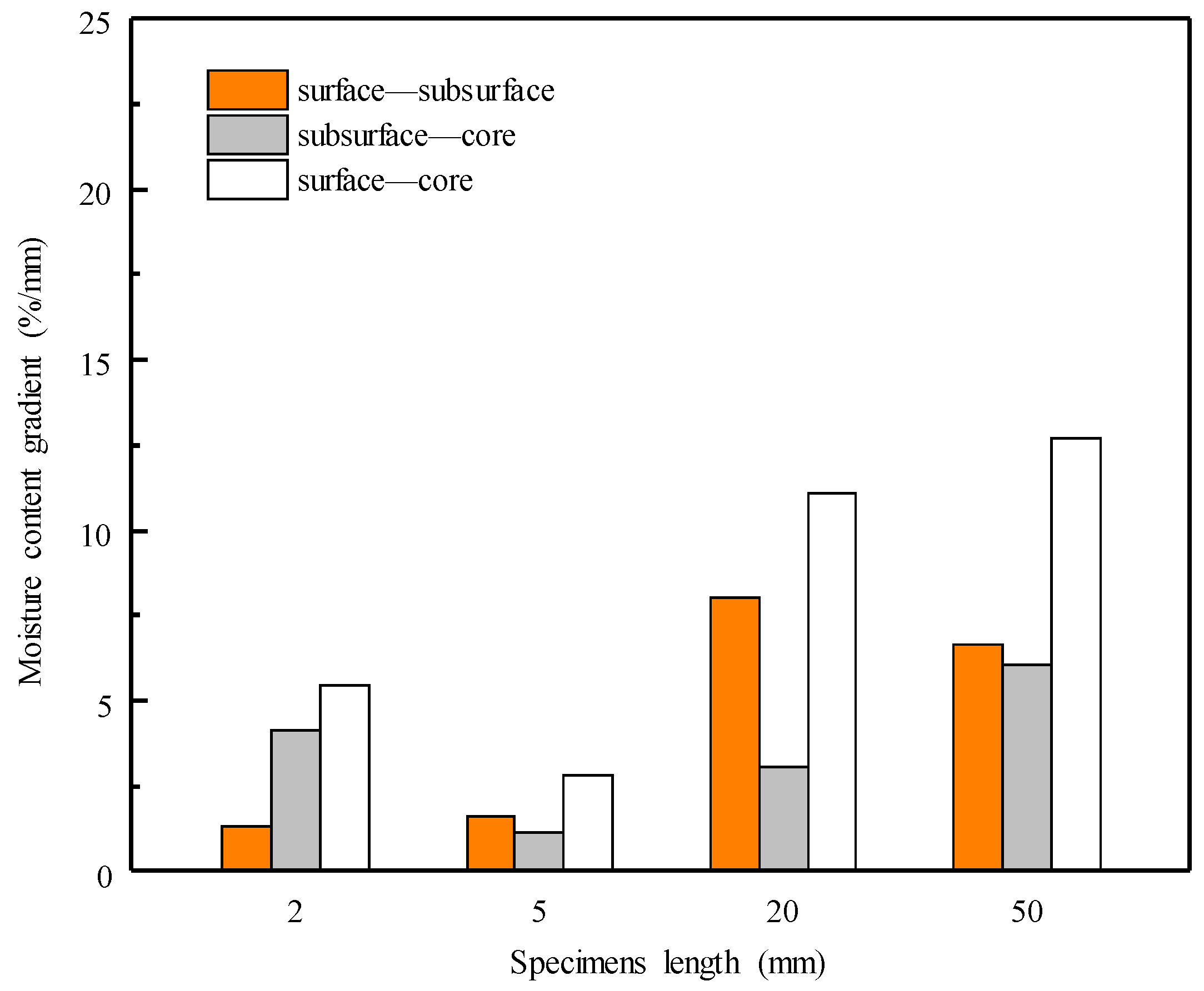 Materials 15 08073 g006