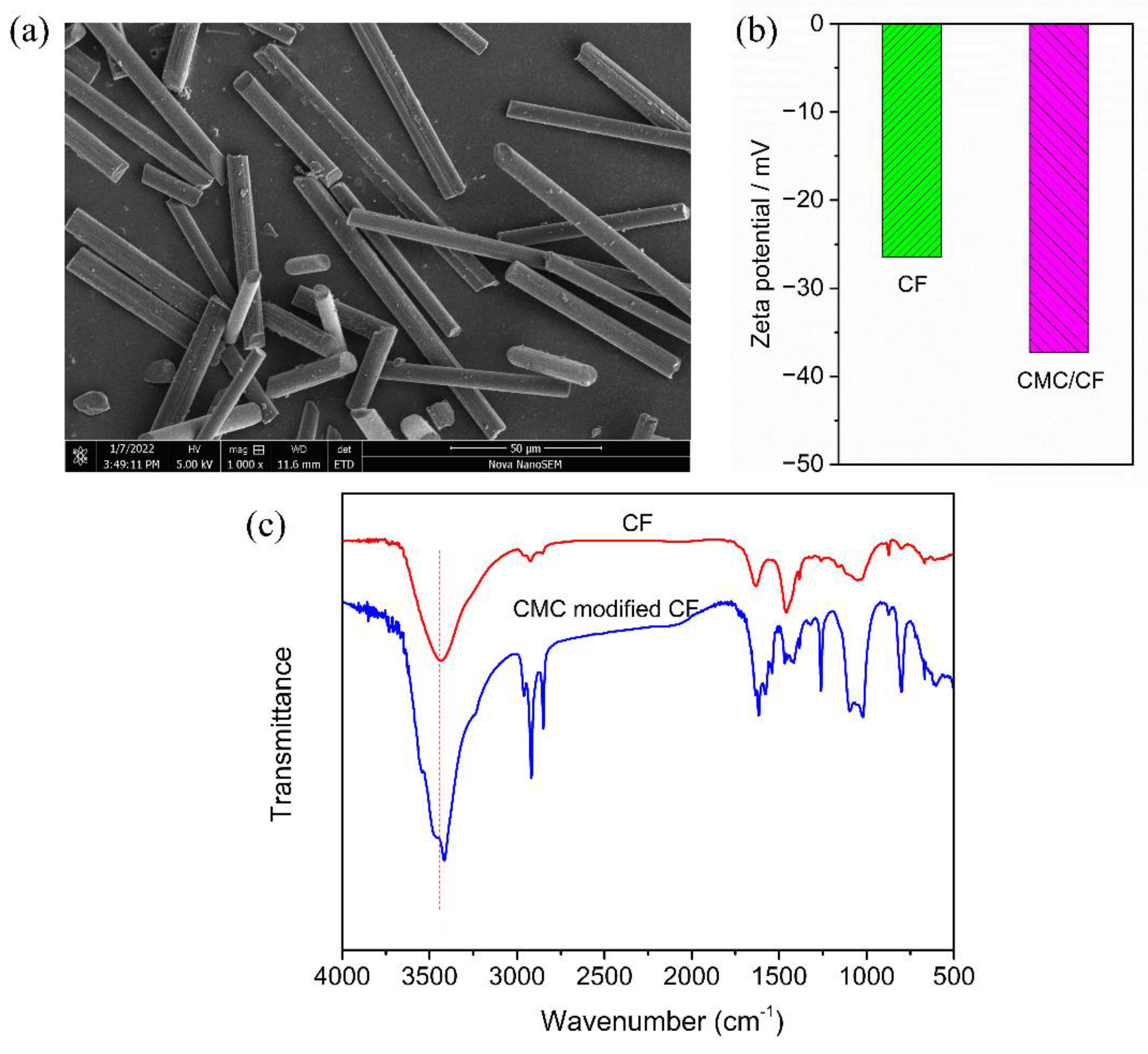 Materials 15 08078 g001