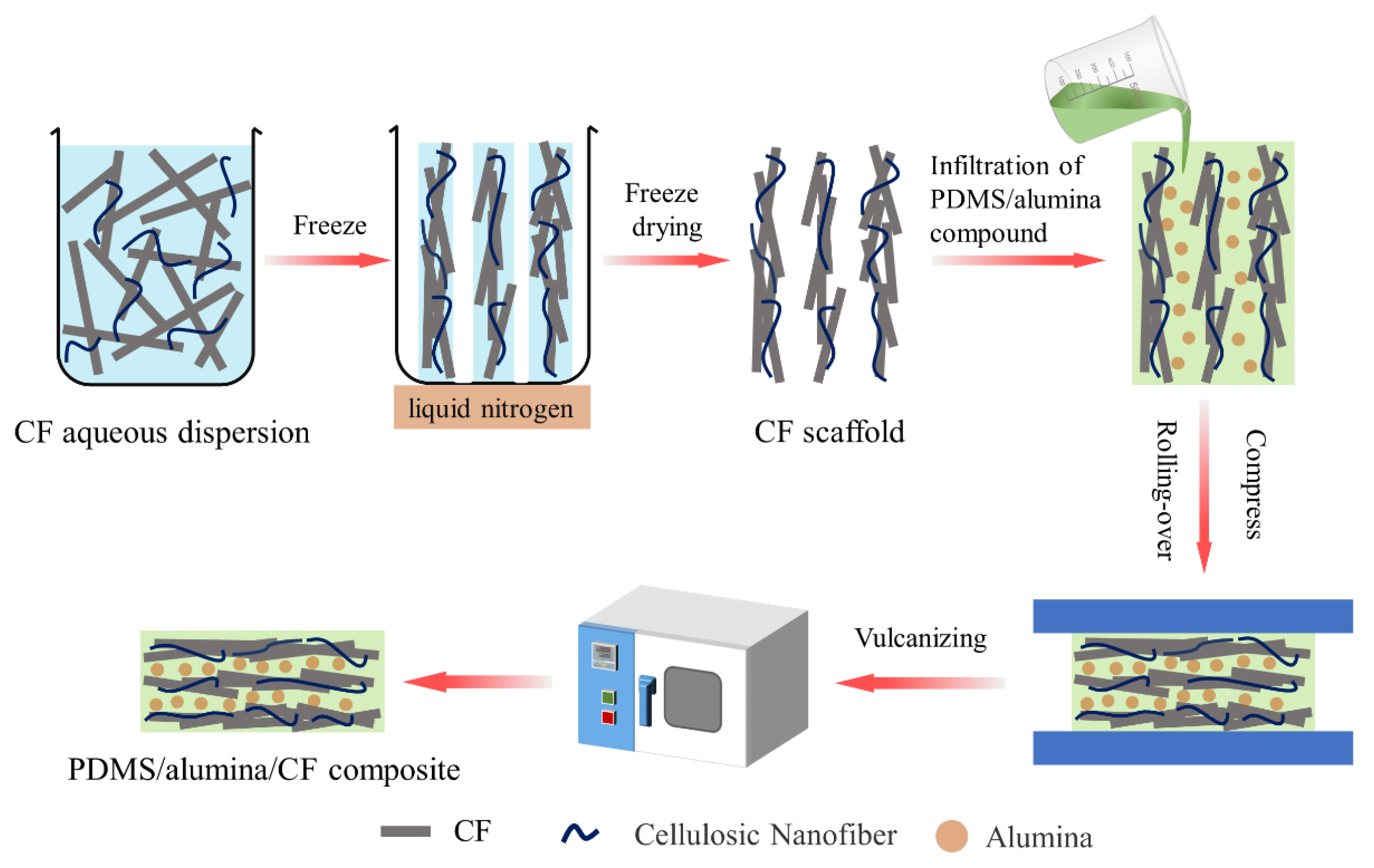 Materials 15 08078 g002