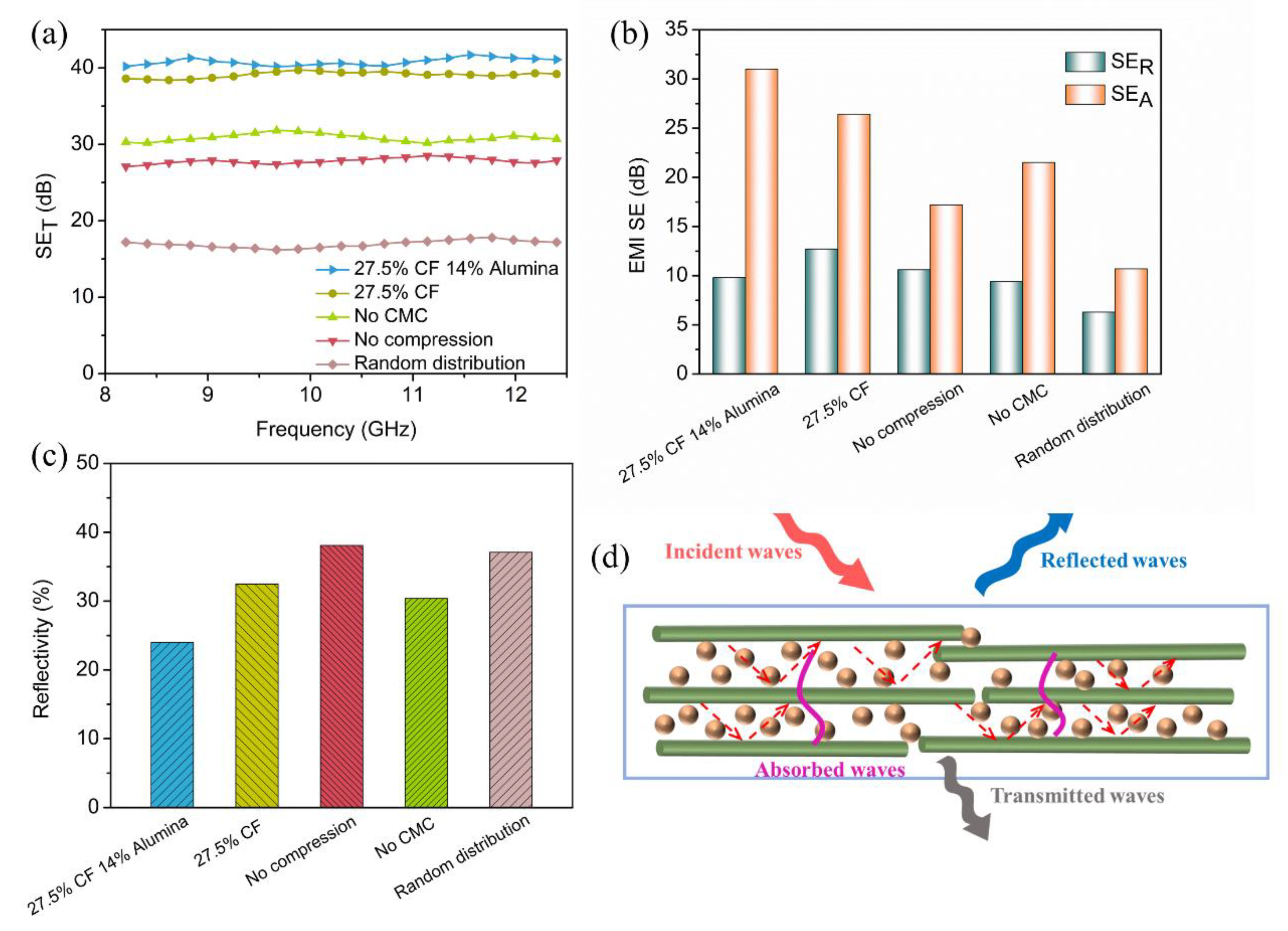Materials 15 08078 g009