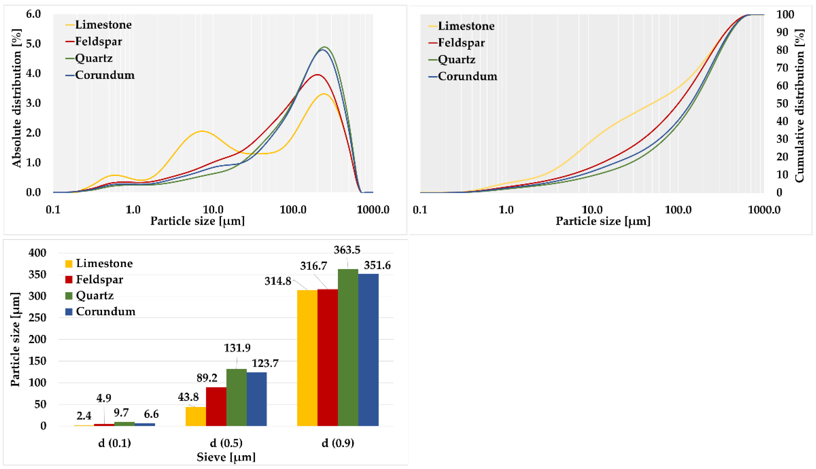 Materials 15 08085 g003