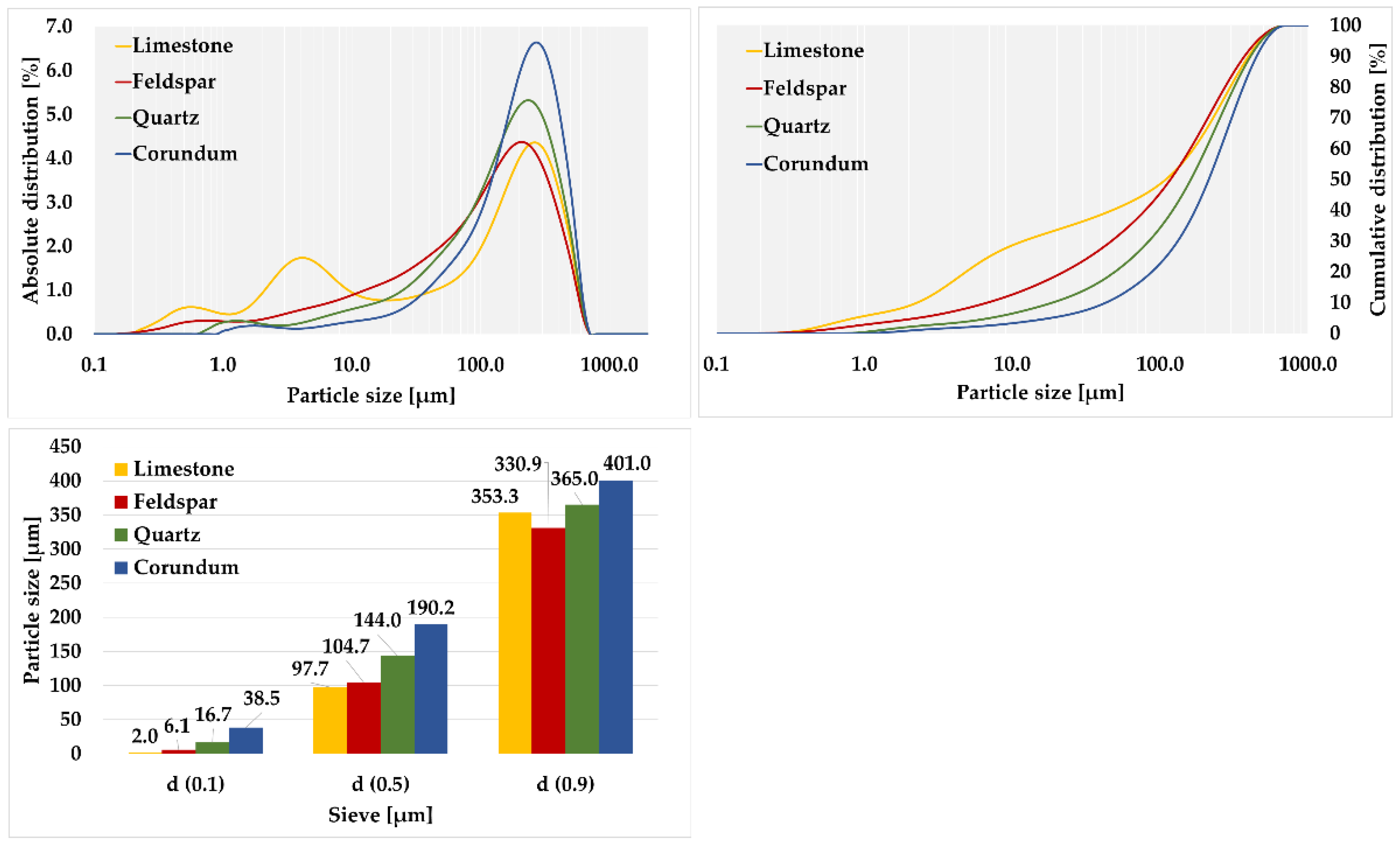 Materials 15 08085 g006