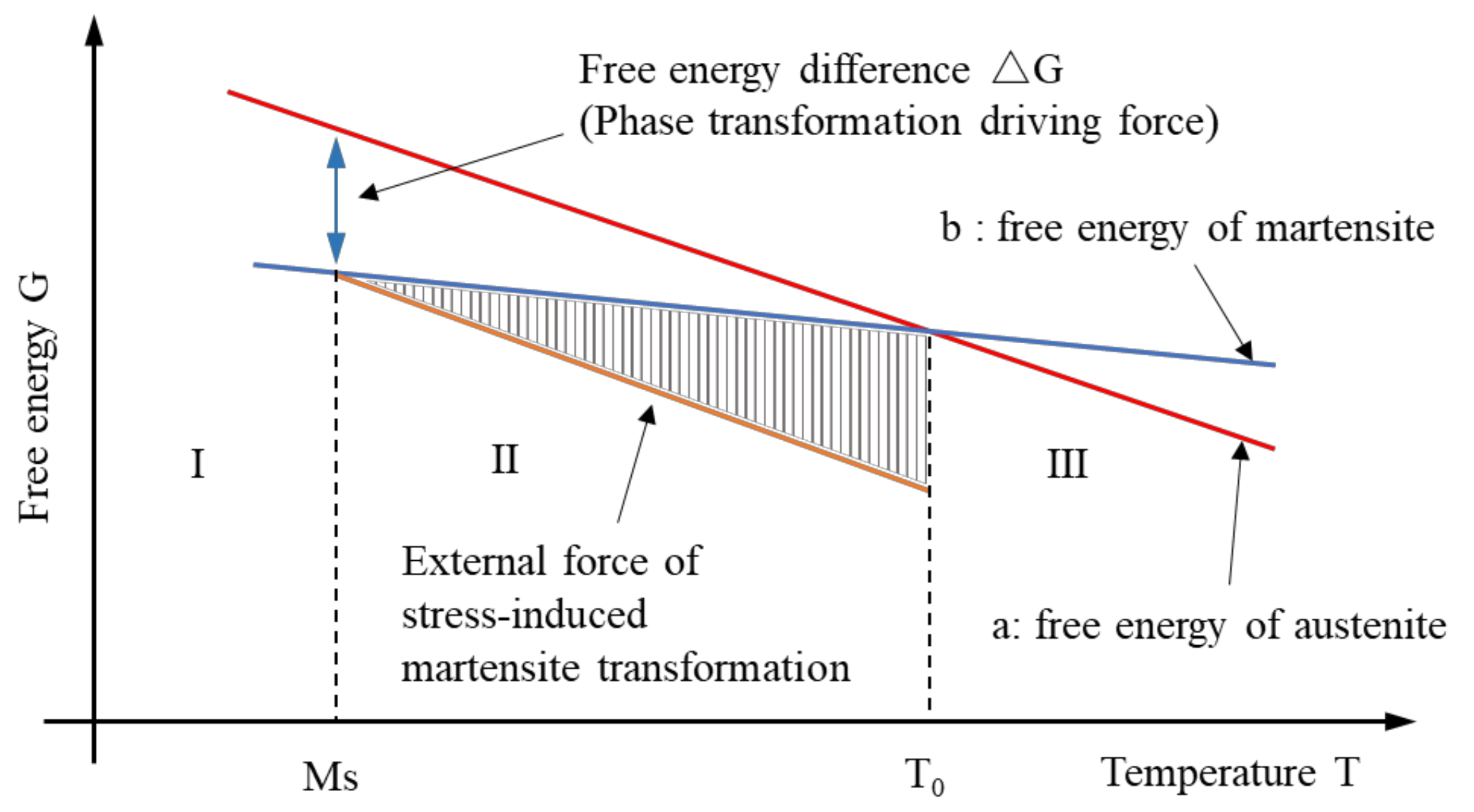 Materials 15 08089 g003