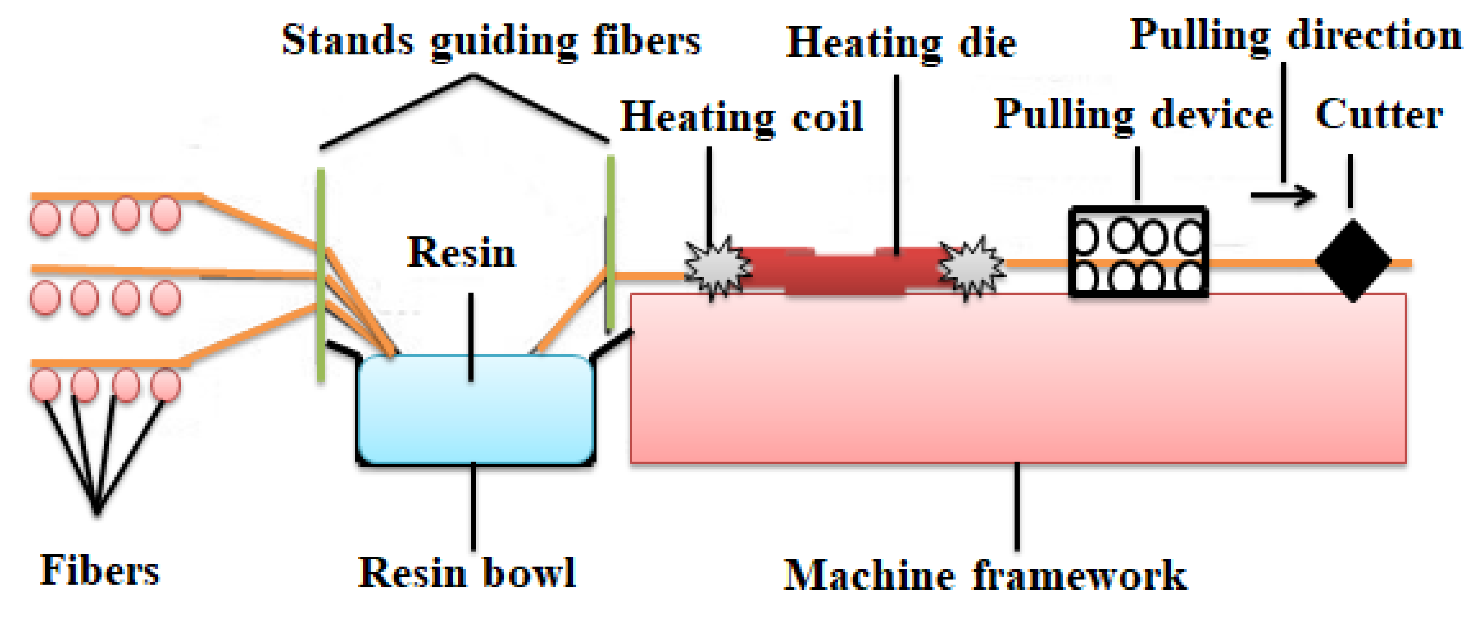 Materials 15 08094 g004
