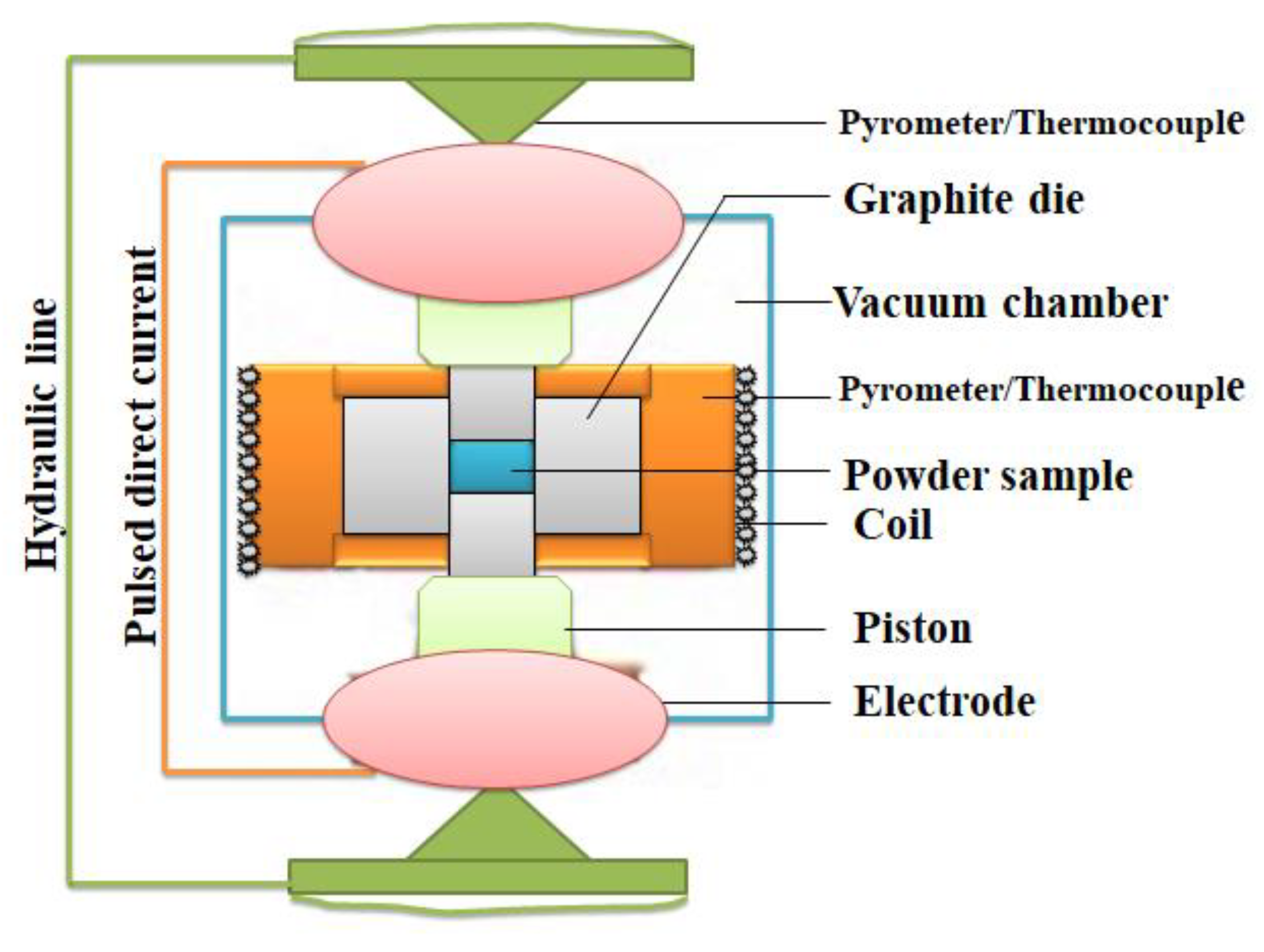 Materials 15 08094 g005