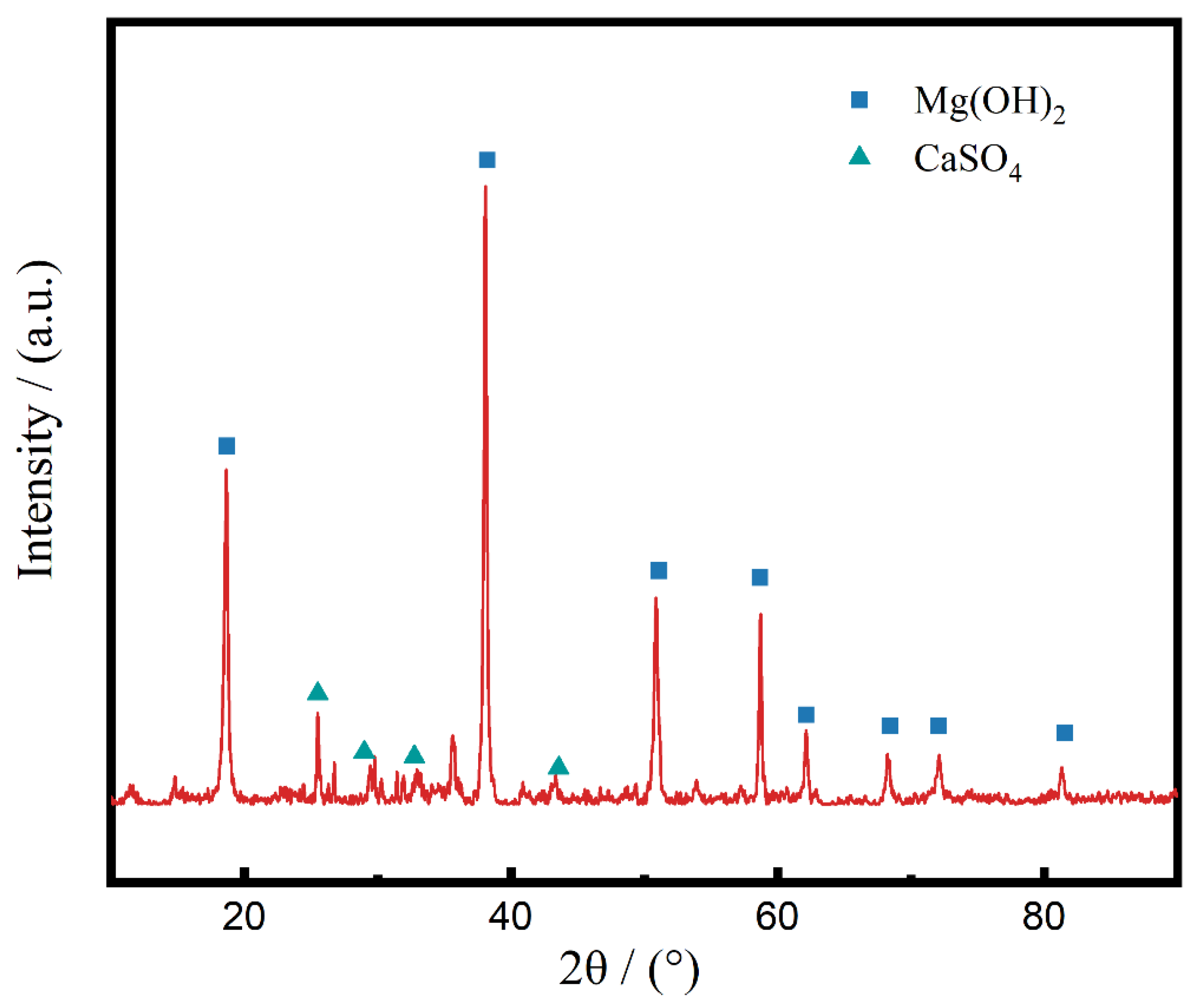 Materials 15 08103 g005