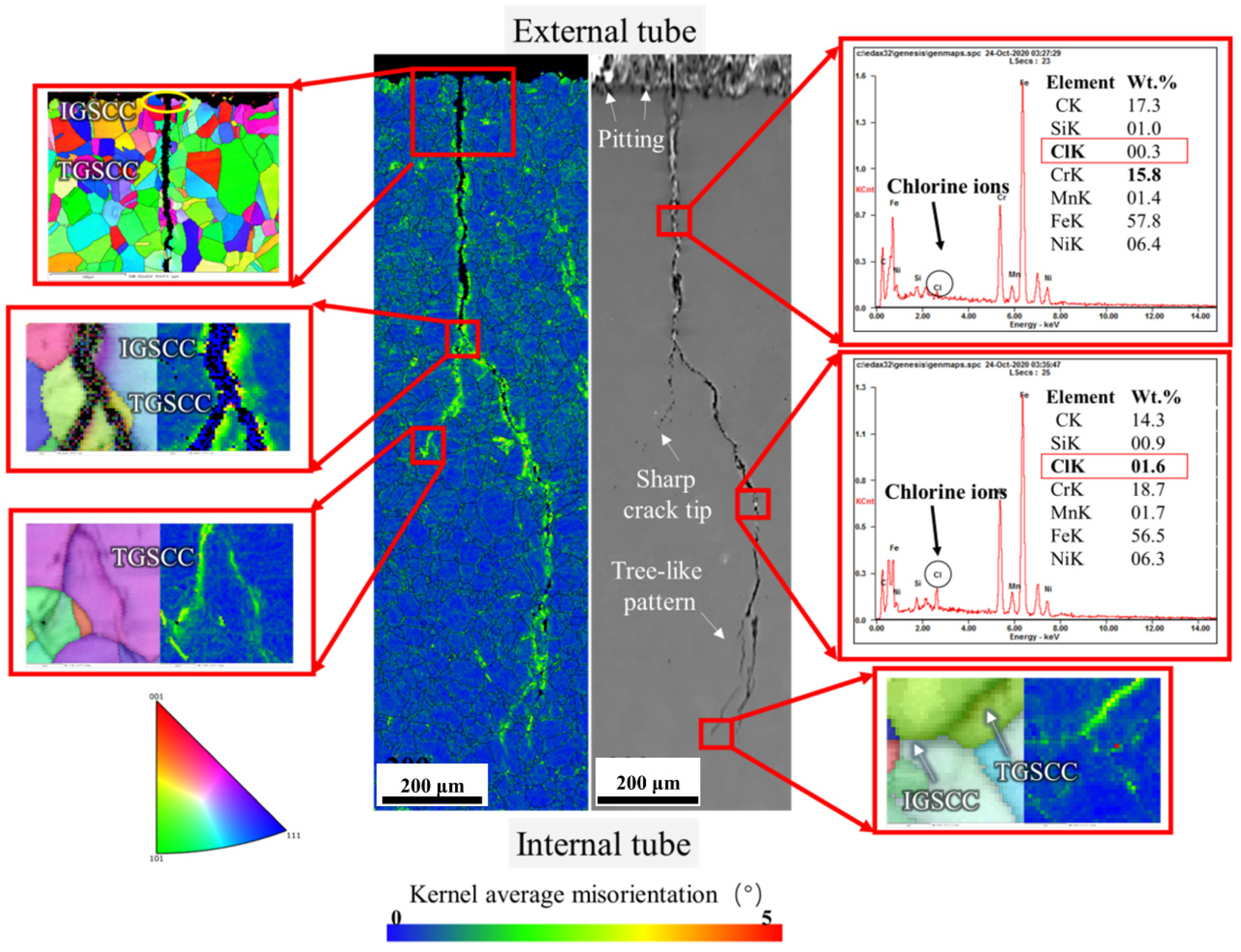 Materials 15 08103 g008