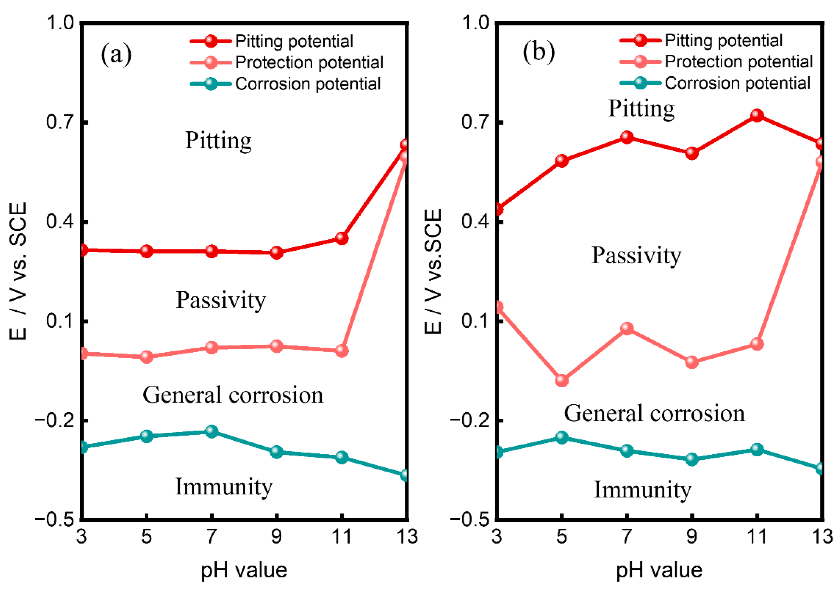 Materials 15 08103 g011