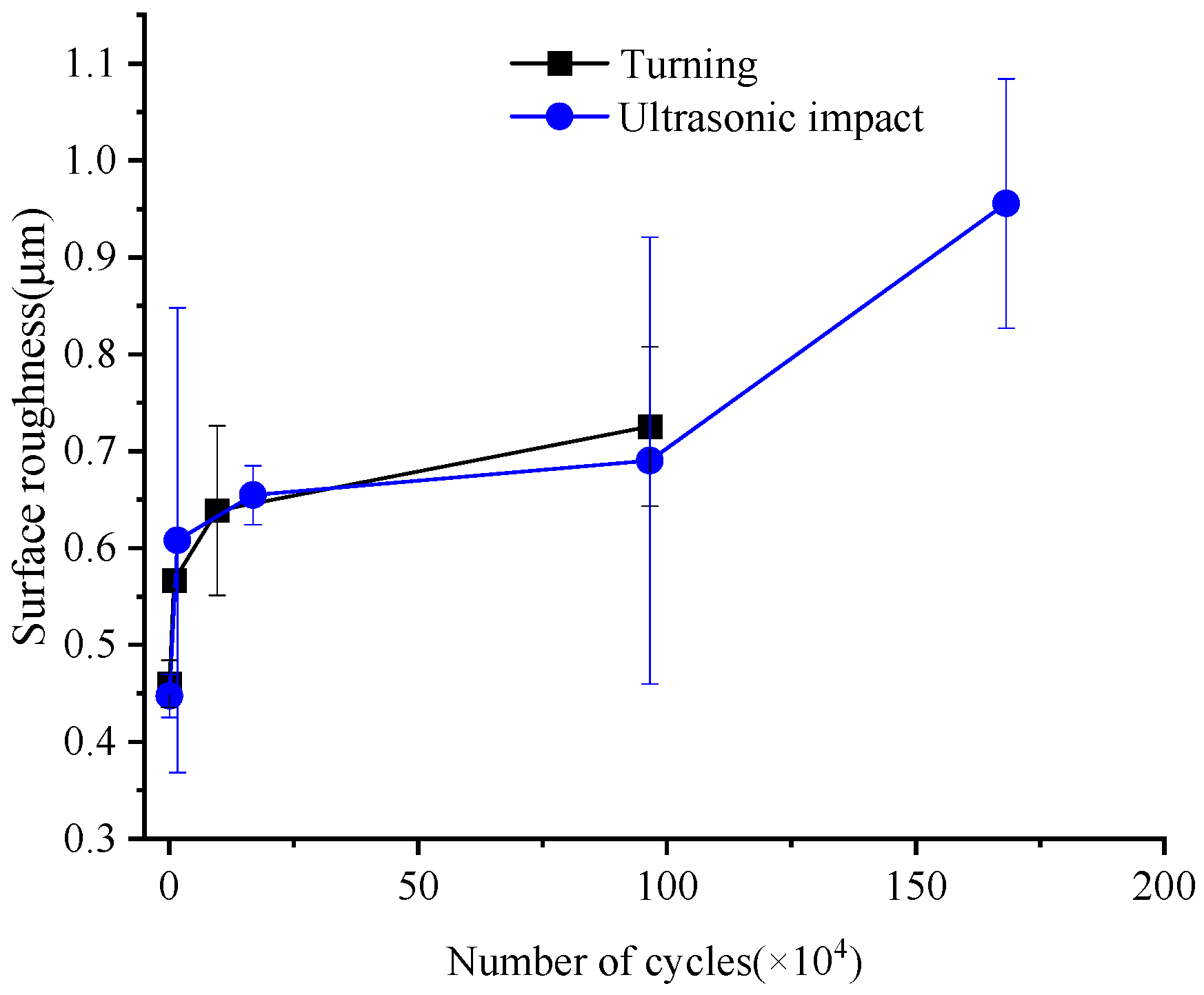 Materials 15 08106 g006
