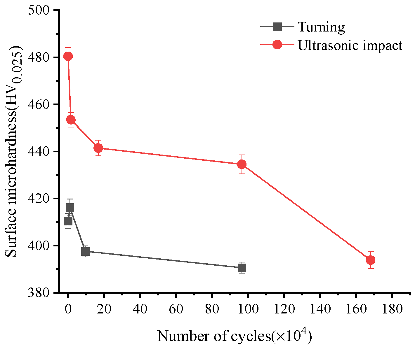 Materials 15 08106 g009