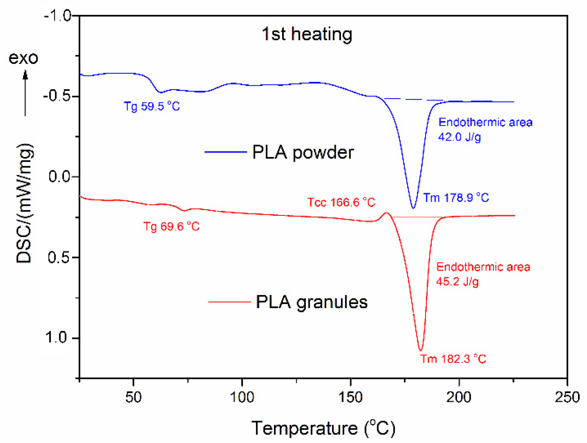 Materials 15 08113 g005
