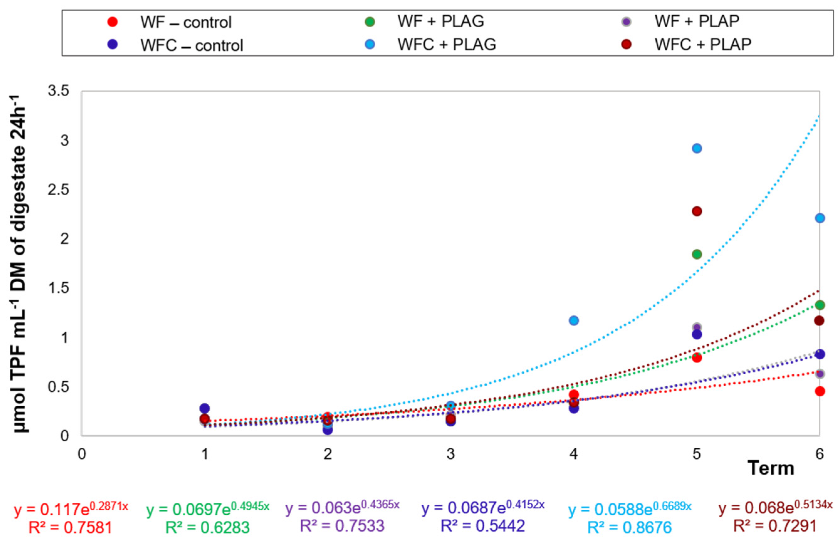 Materials 15 08113 g010