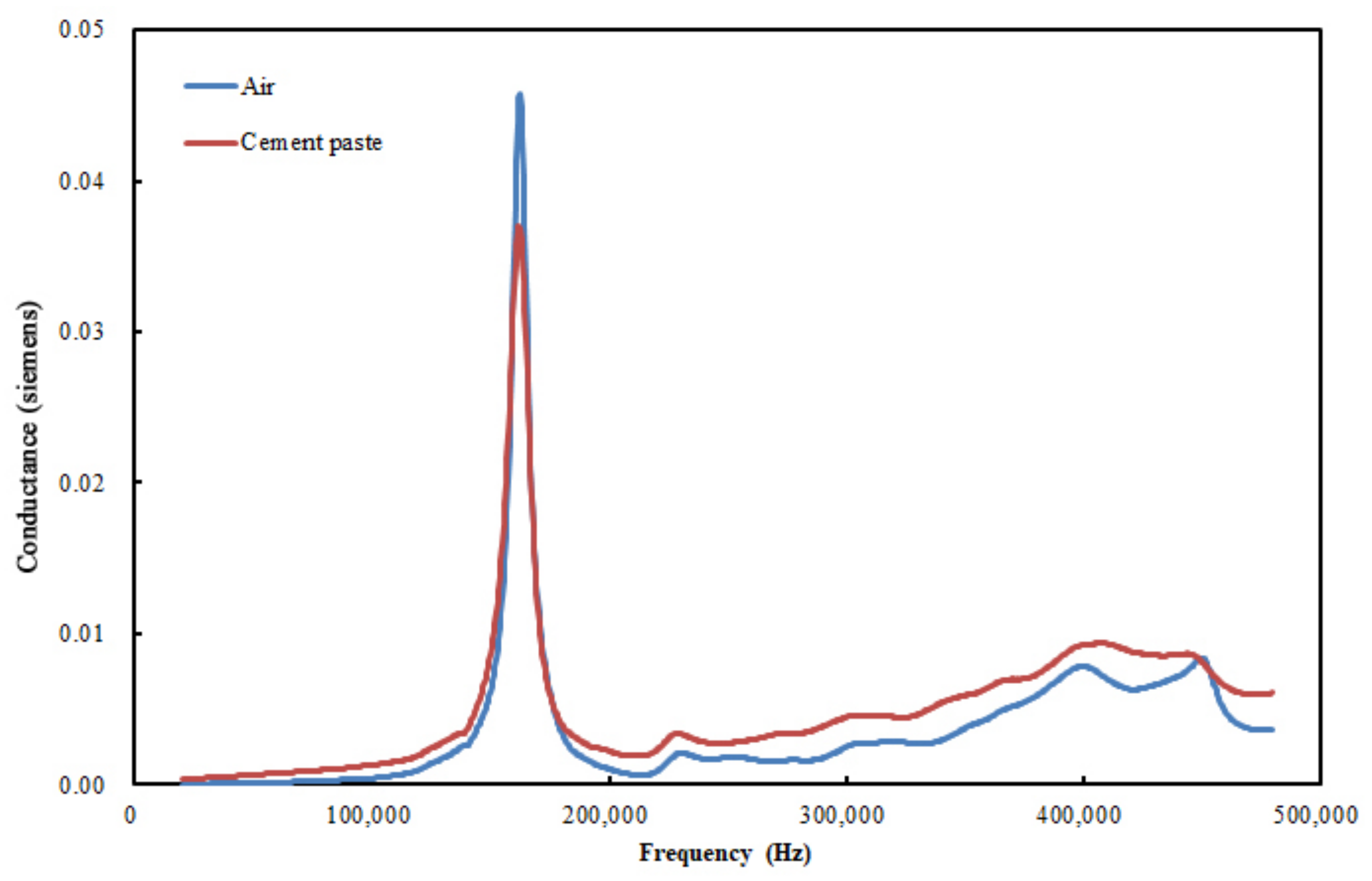 Materials 15 08114 g004 Materials 15 08114 g004