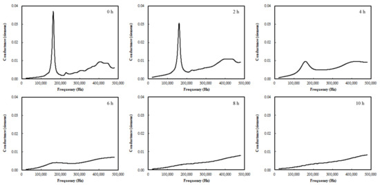 Materials 15 08114 g005