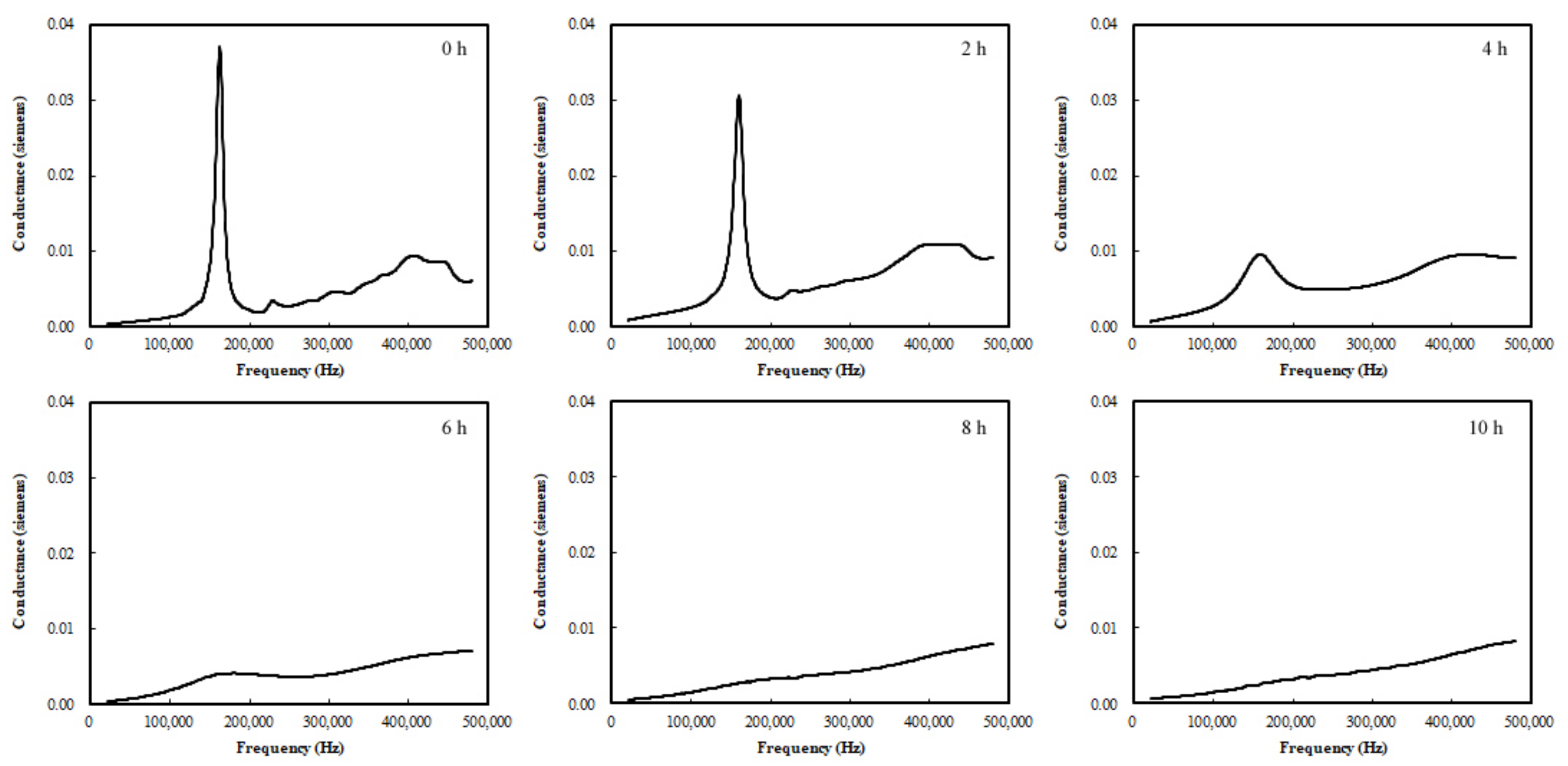 Materials 15 08114 g005 Materials 15 08114 g005
