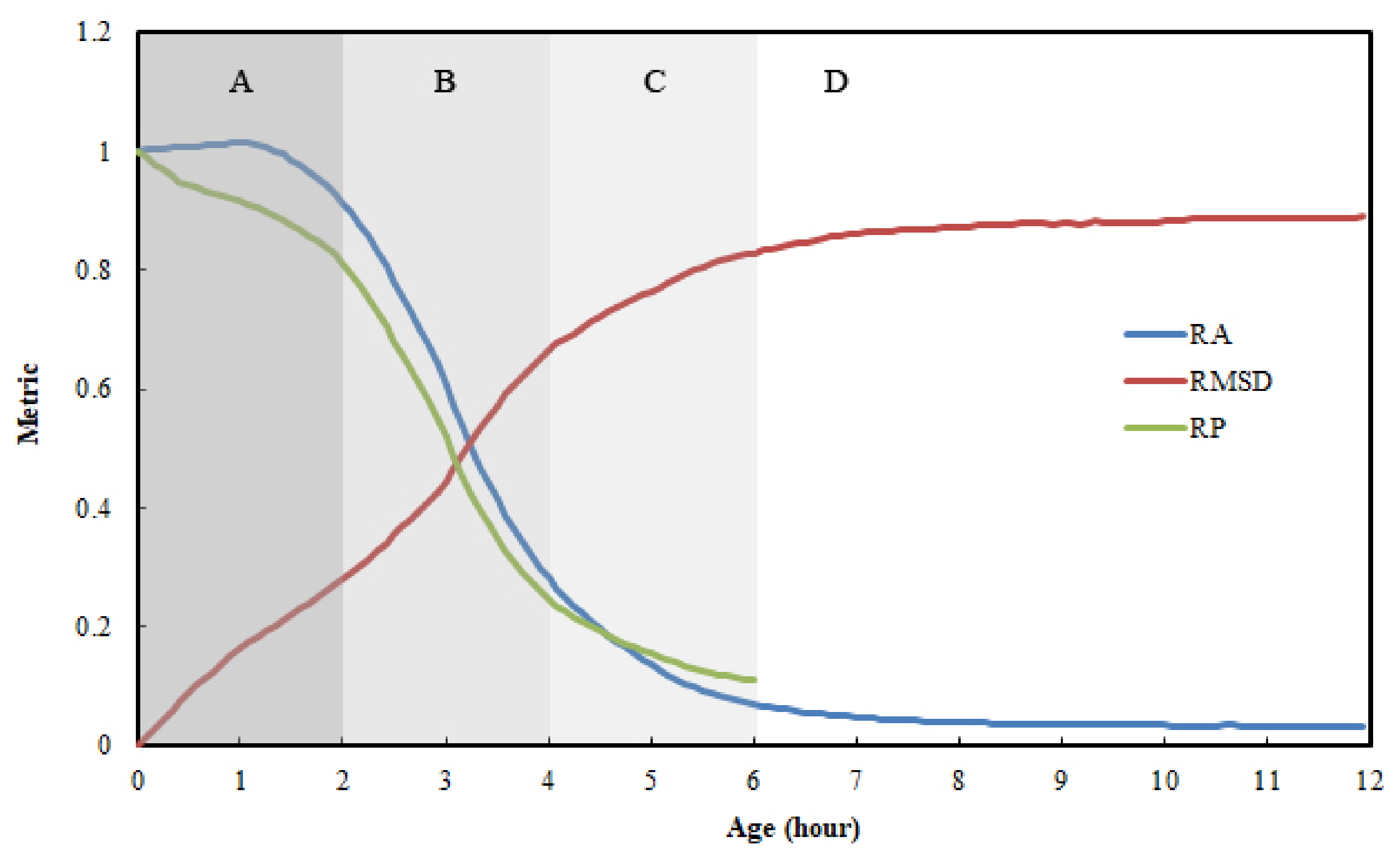 Materials 15 08114 g006 Materials 15 08114 g006