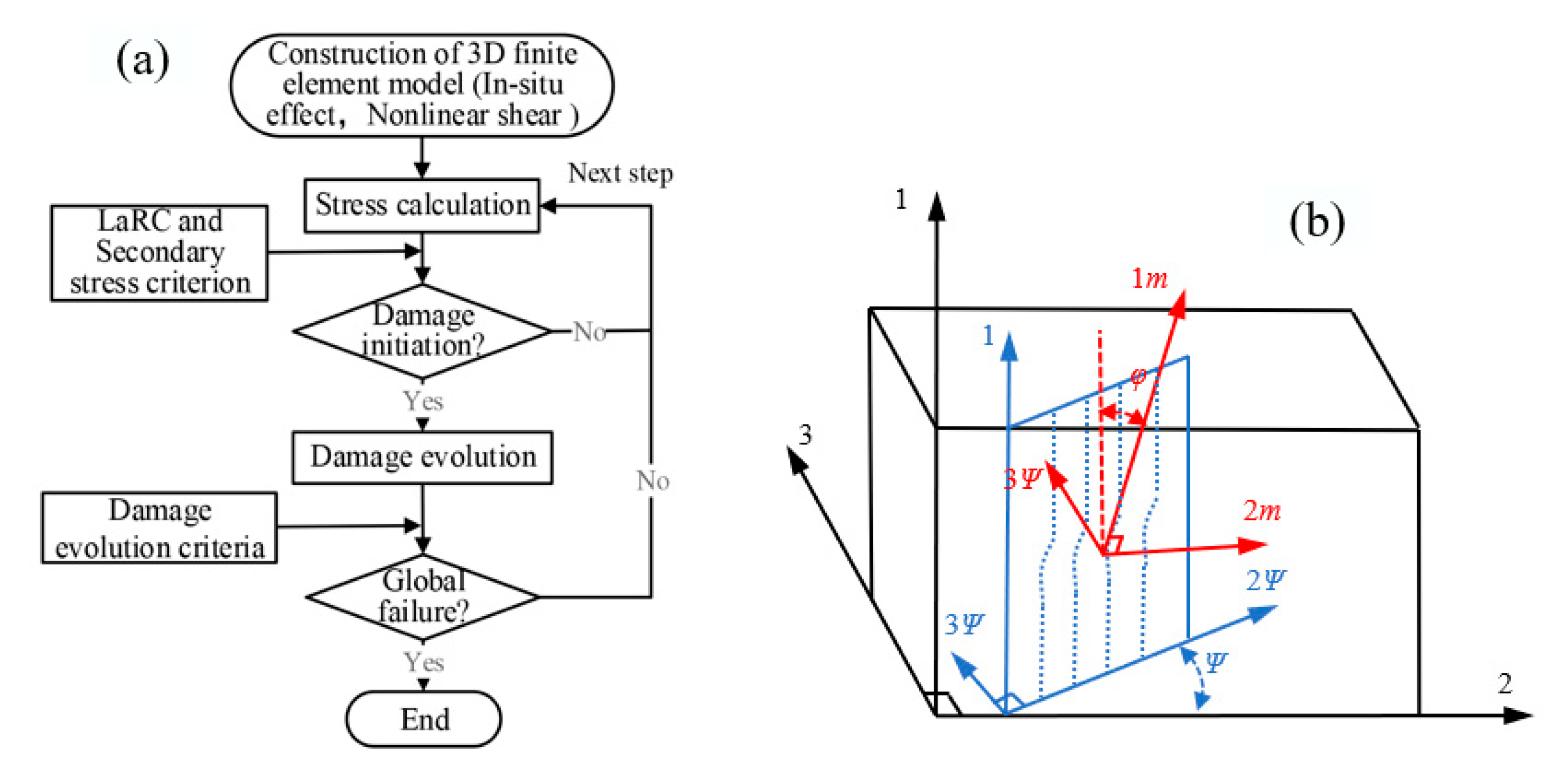 Materials 15 08123 g003