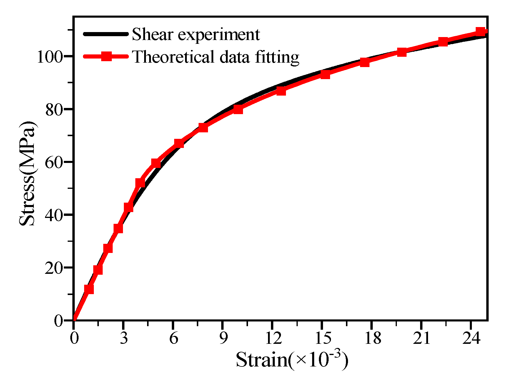 Materials 15 08123 g004