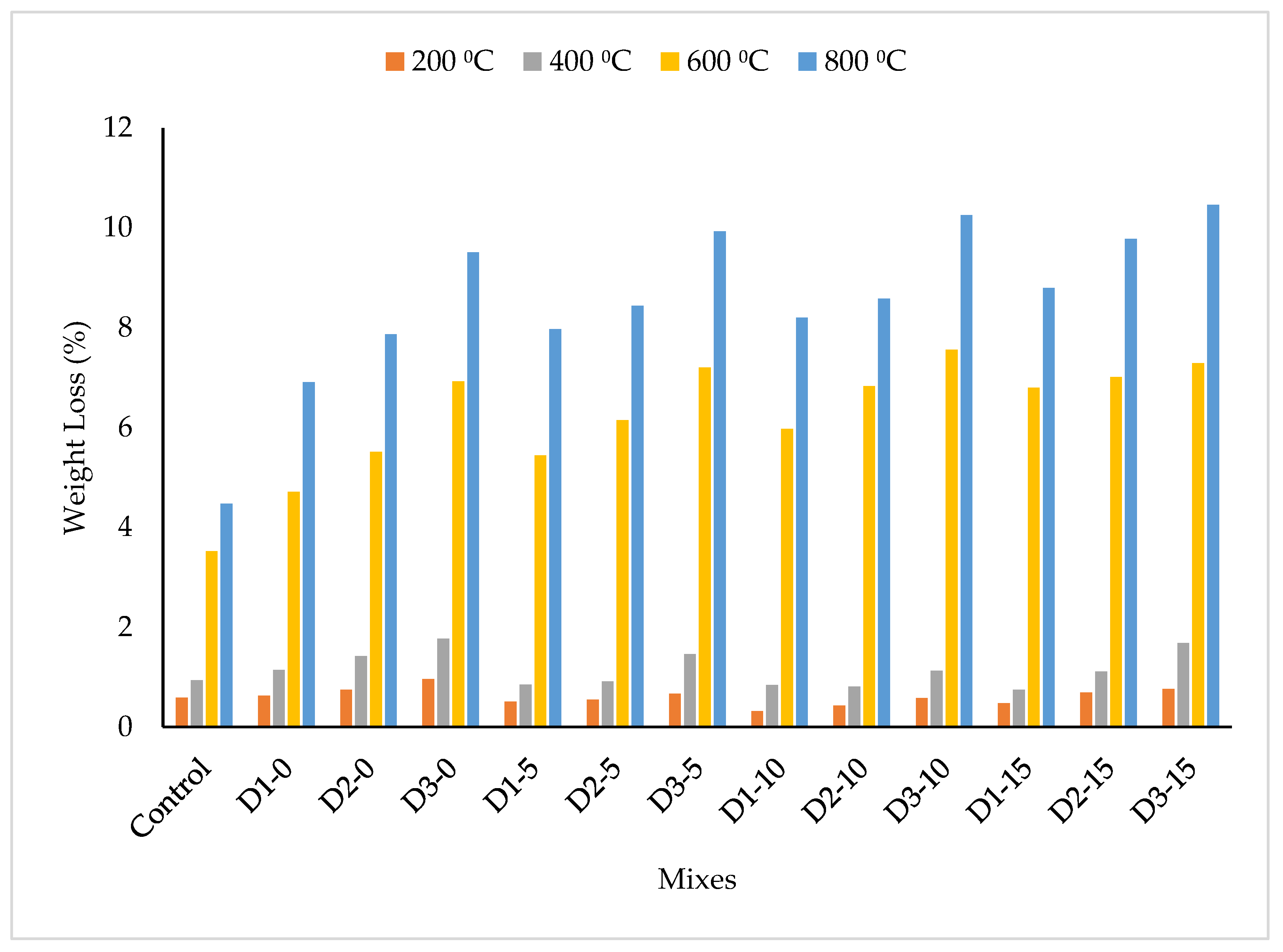 Materials 15 08129 g003 Materials 15 08129 g003