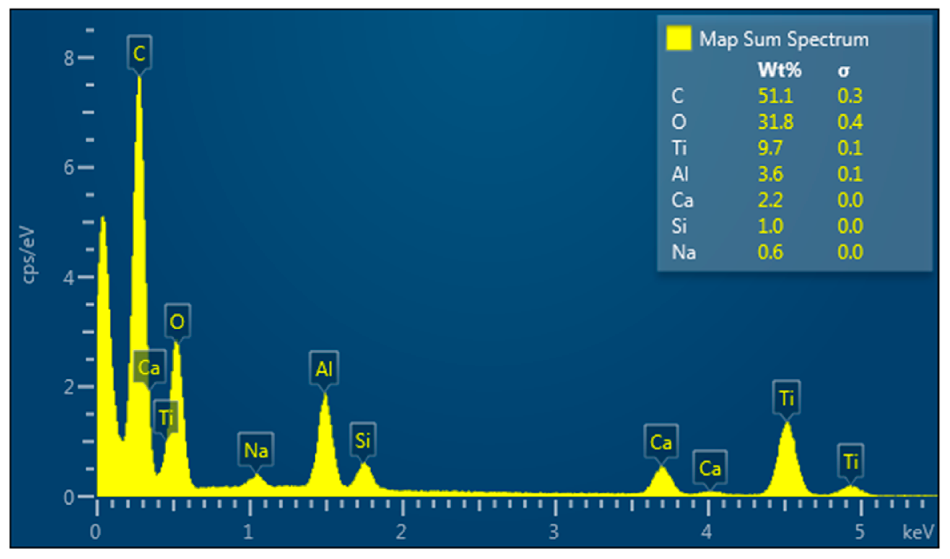Materials 15 08133 g004