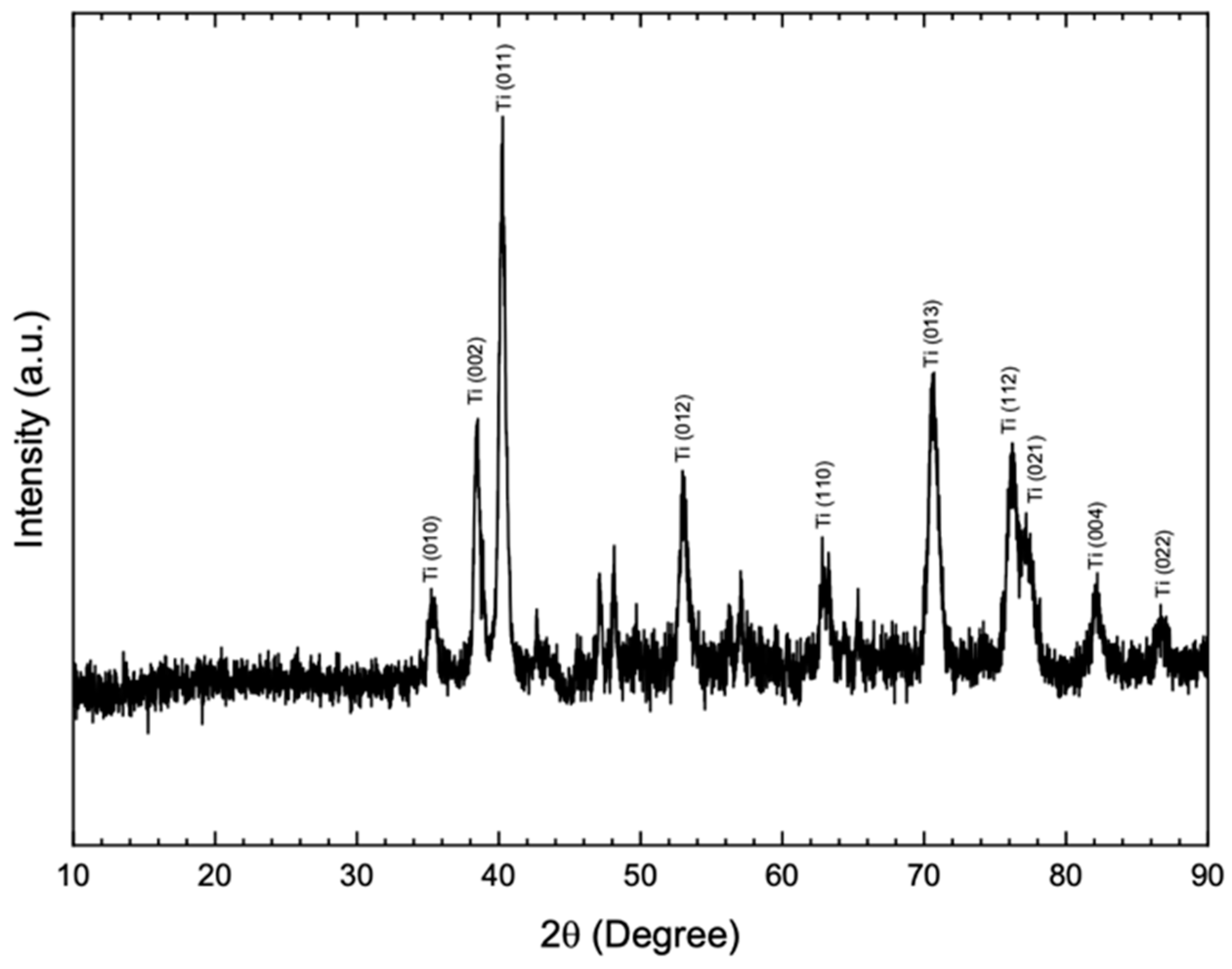 Materials 15 08133 g005