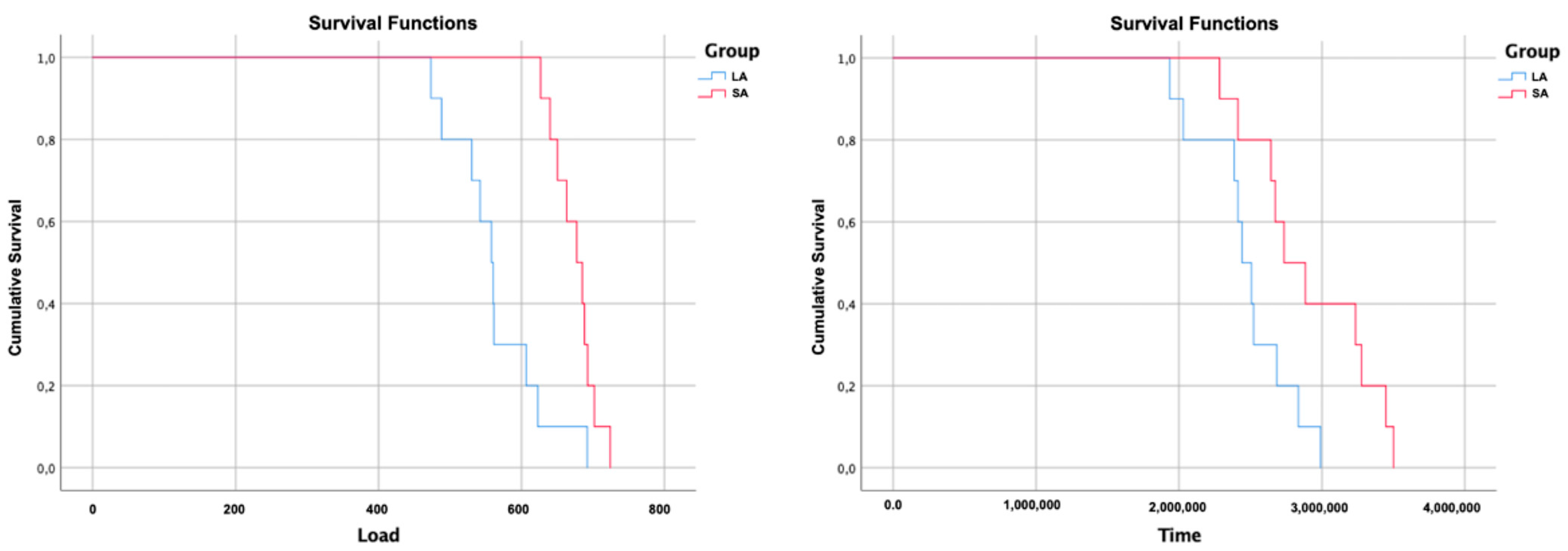 Materials 15 08133 g006