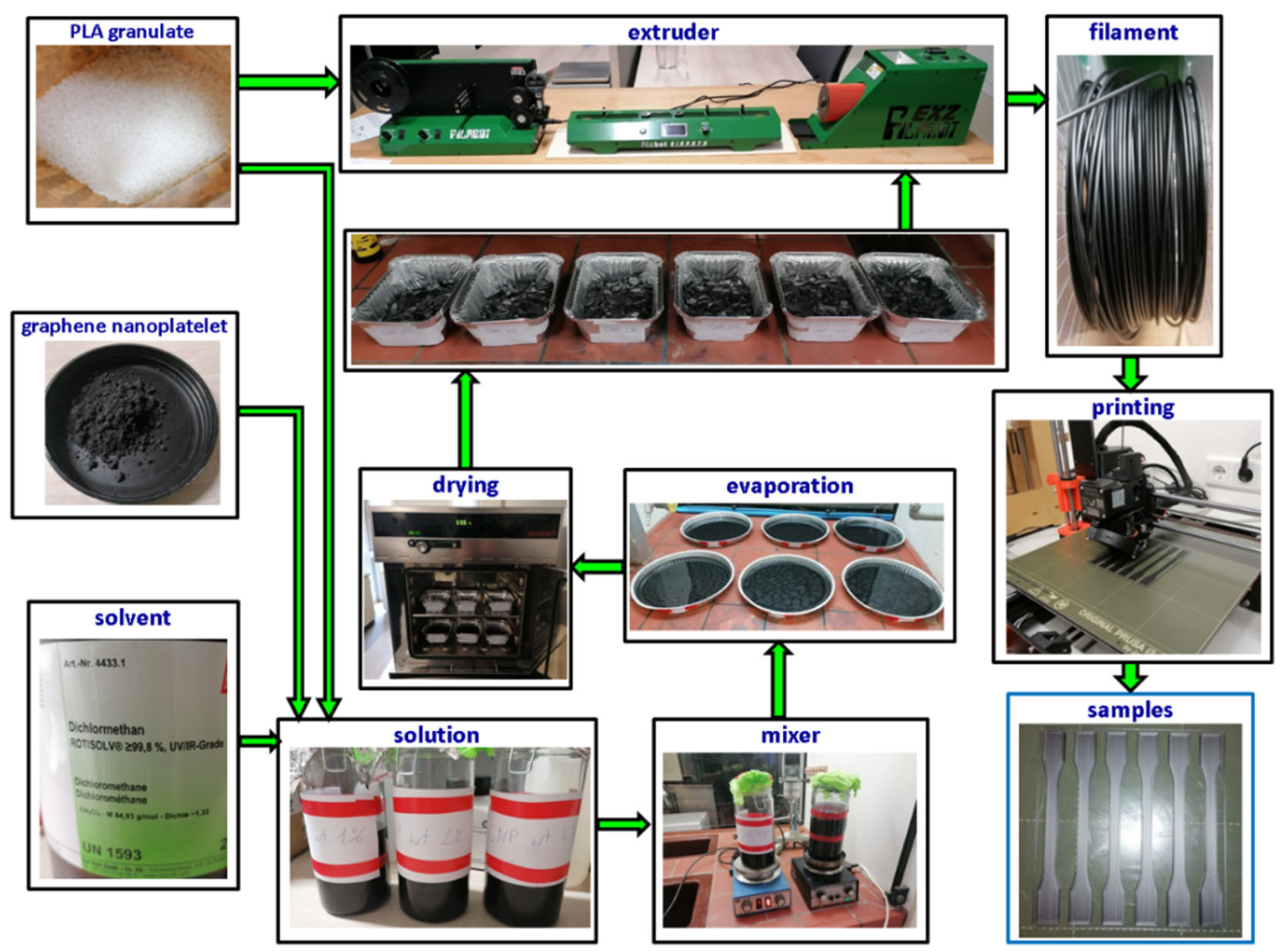 Materials 15 08135 g001