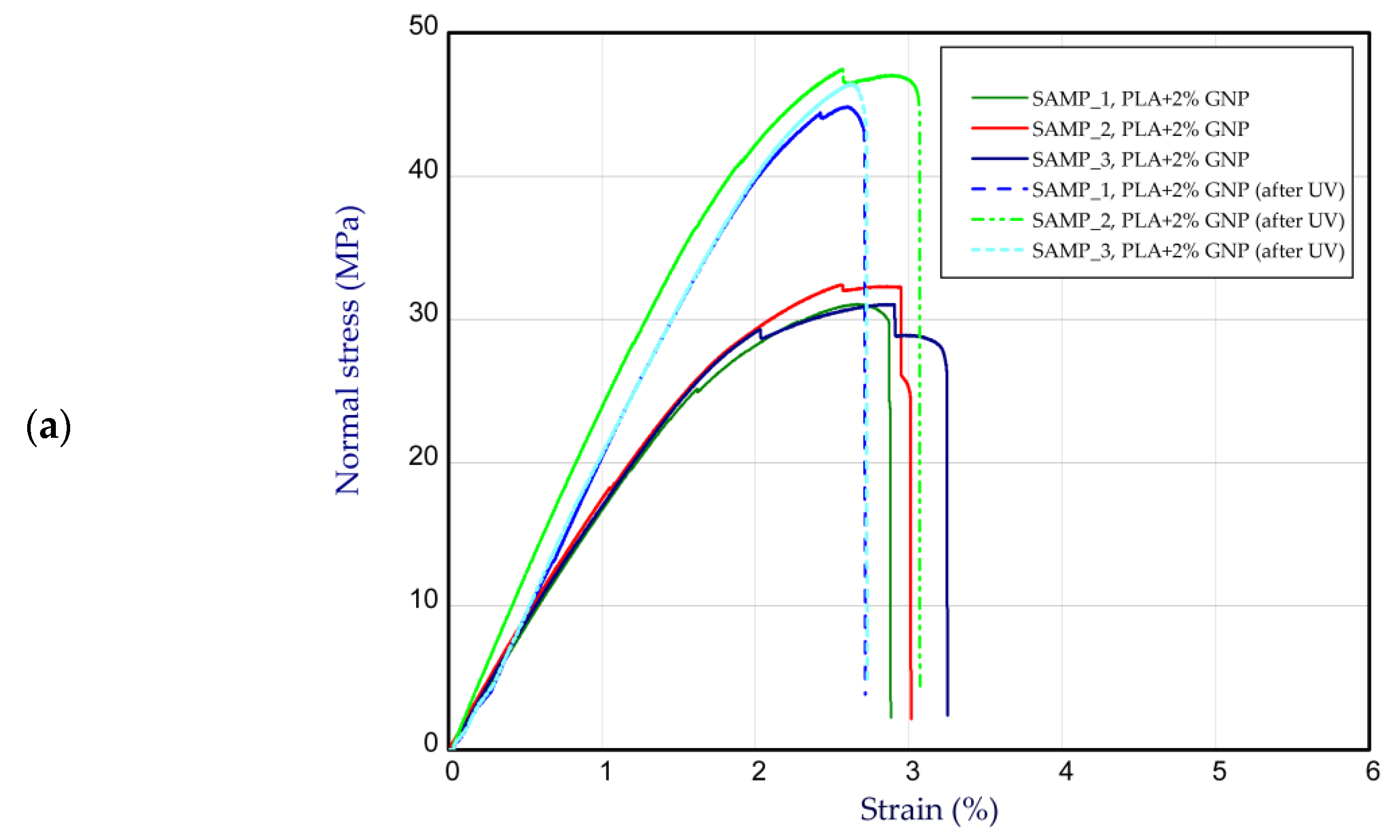 Materials 15 08135 g005a
