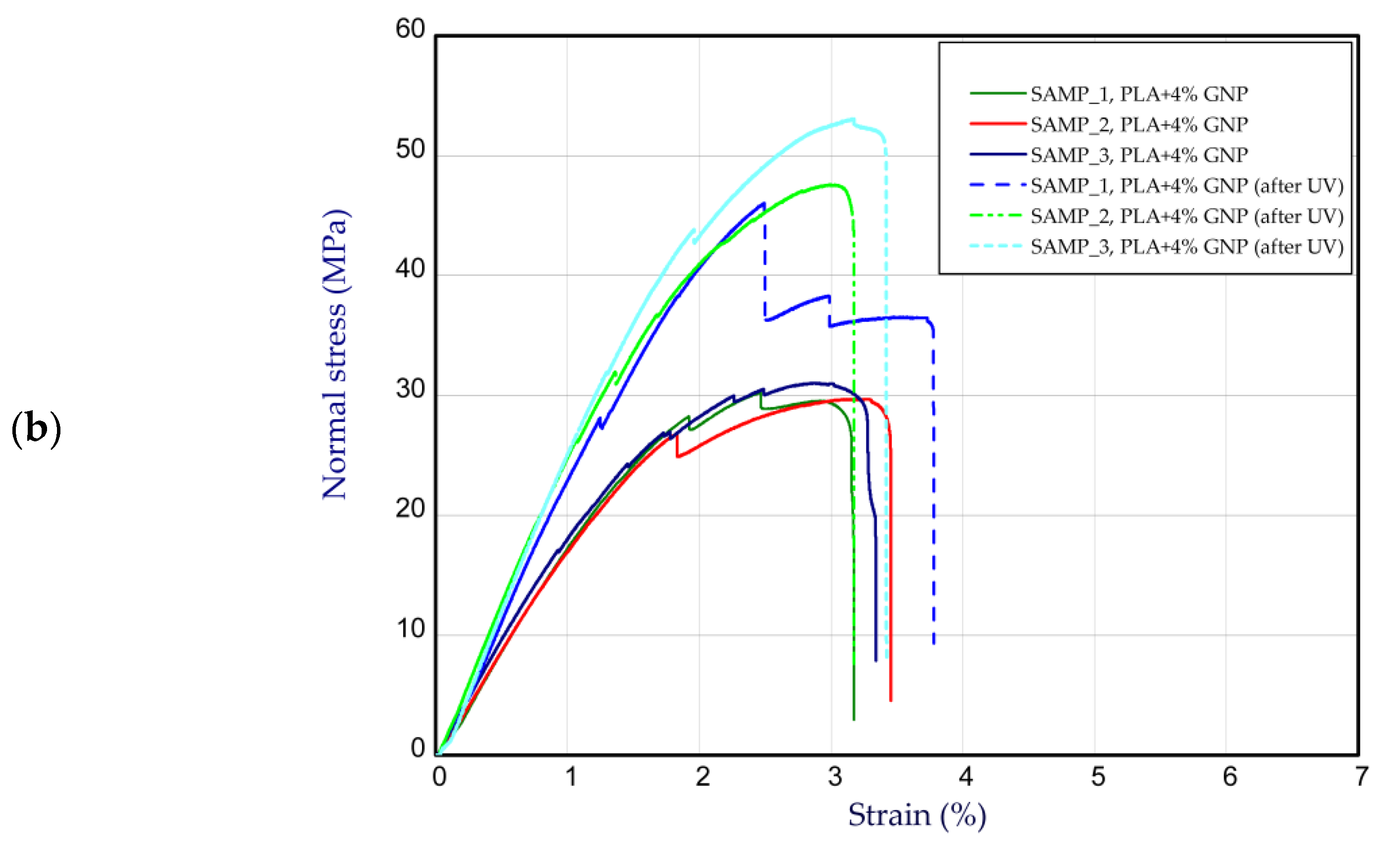 Materials 15 08135 g005b