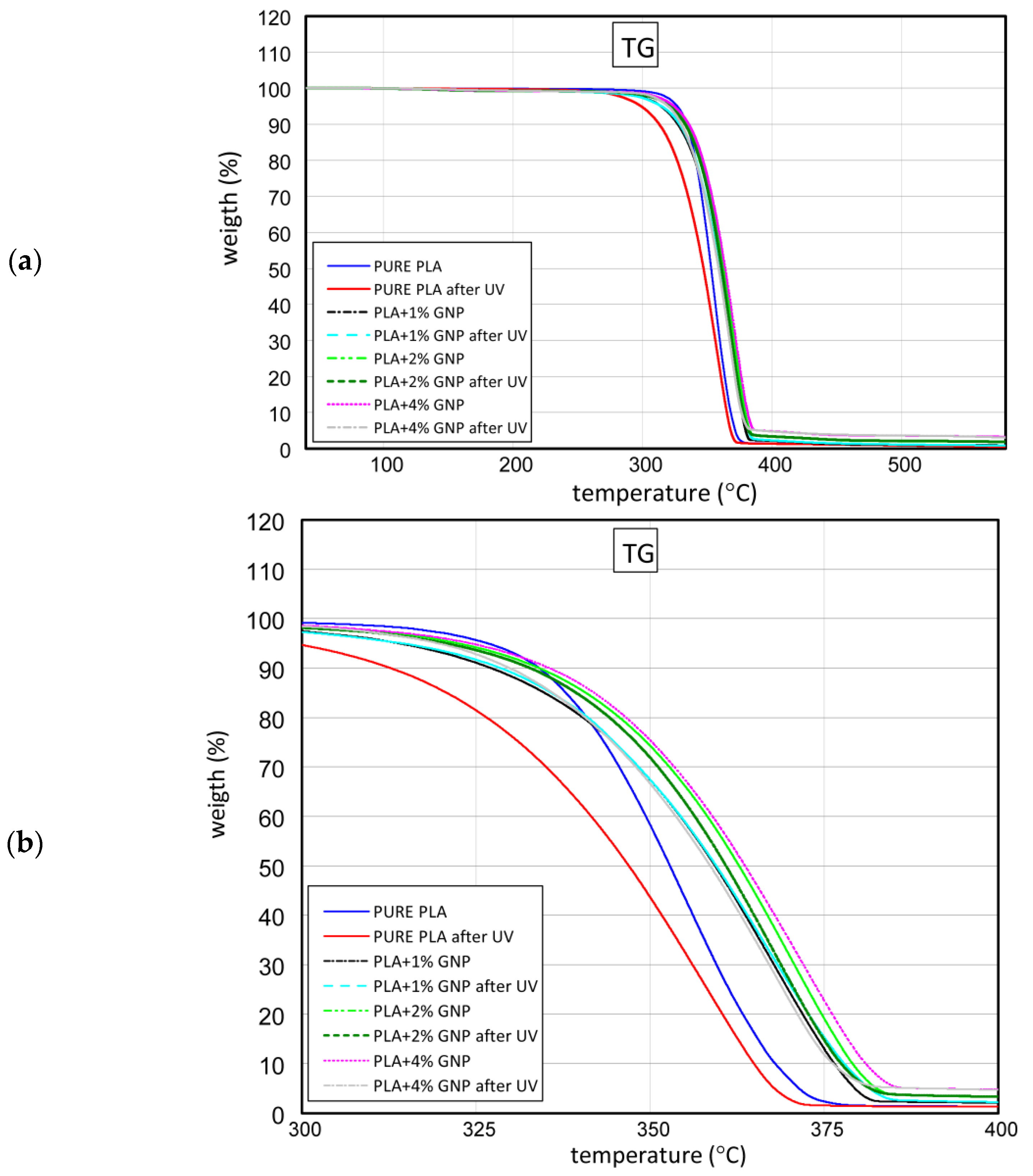 Materials 15 08135 g006