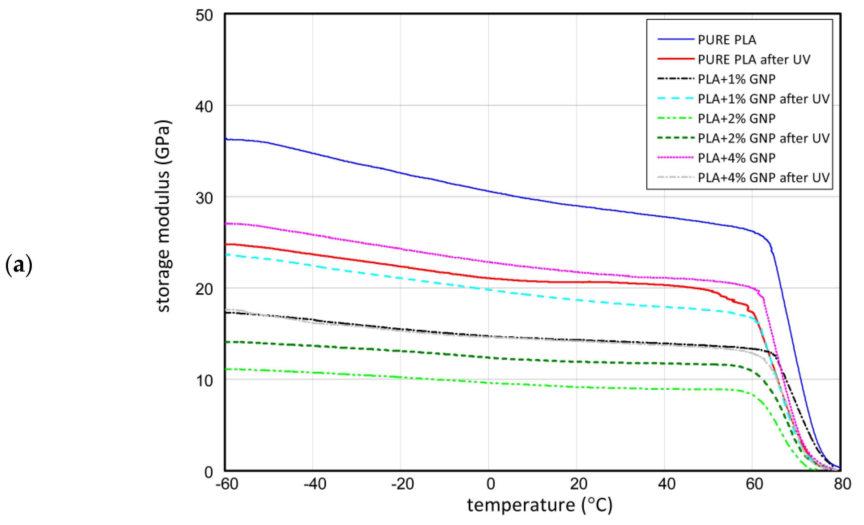 Materials 15 08135 g007a