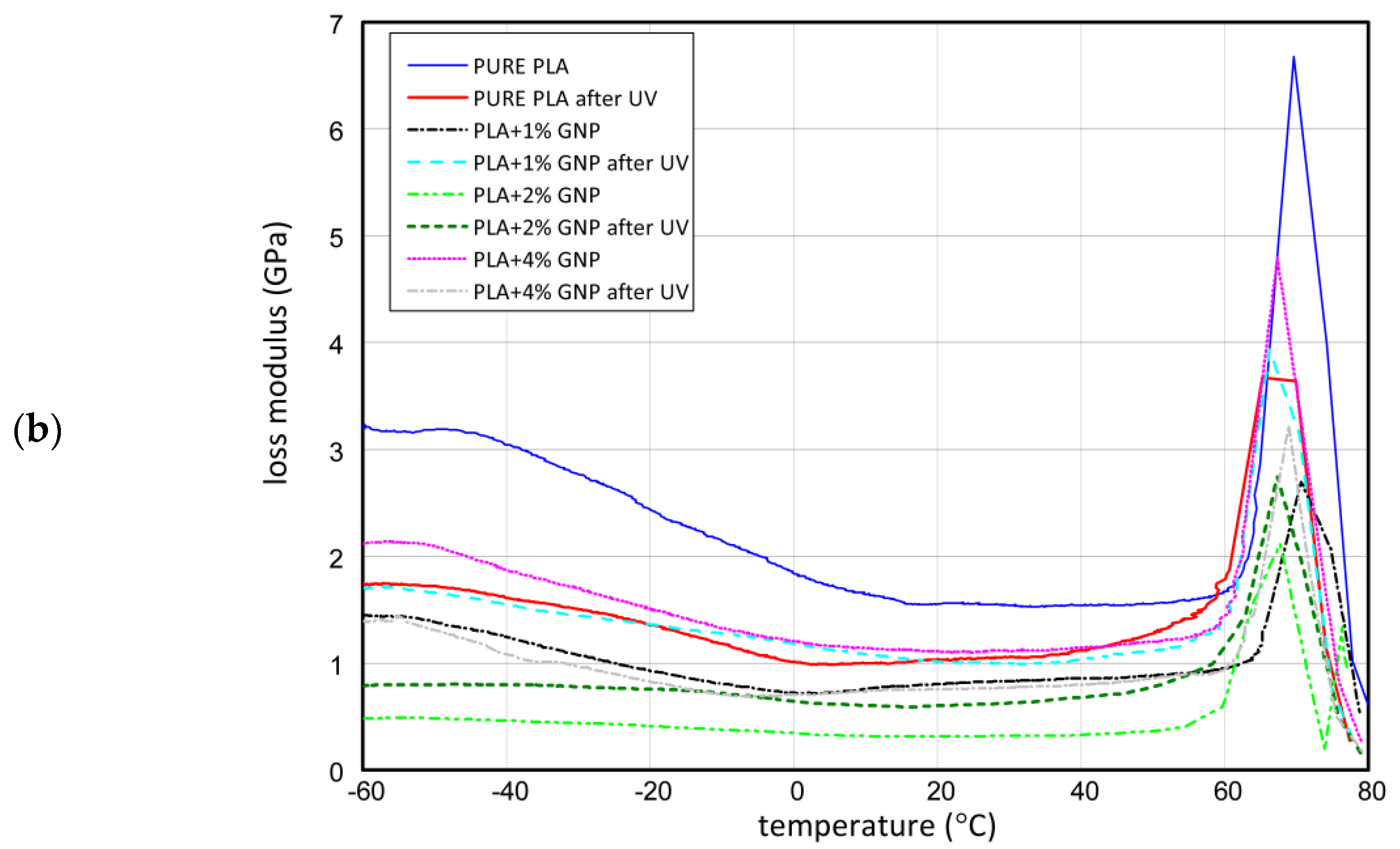 Materials 15 08135 g007b