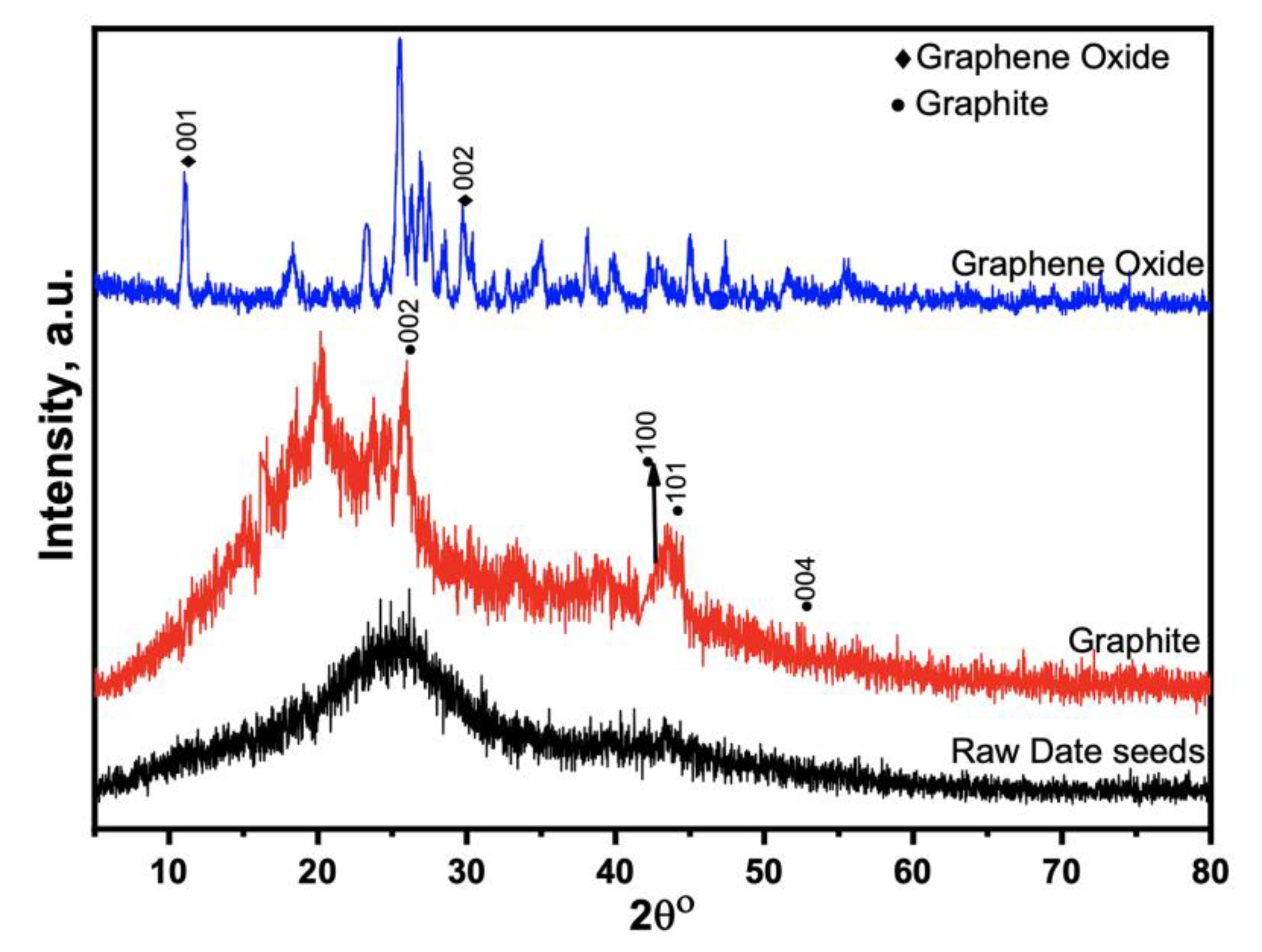 Materials 15 08136 g002 Materials 15 08136 g002